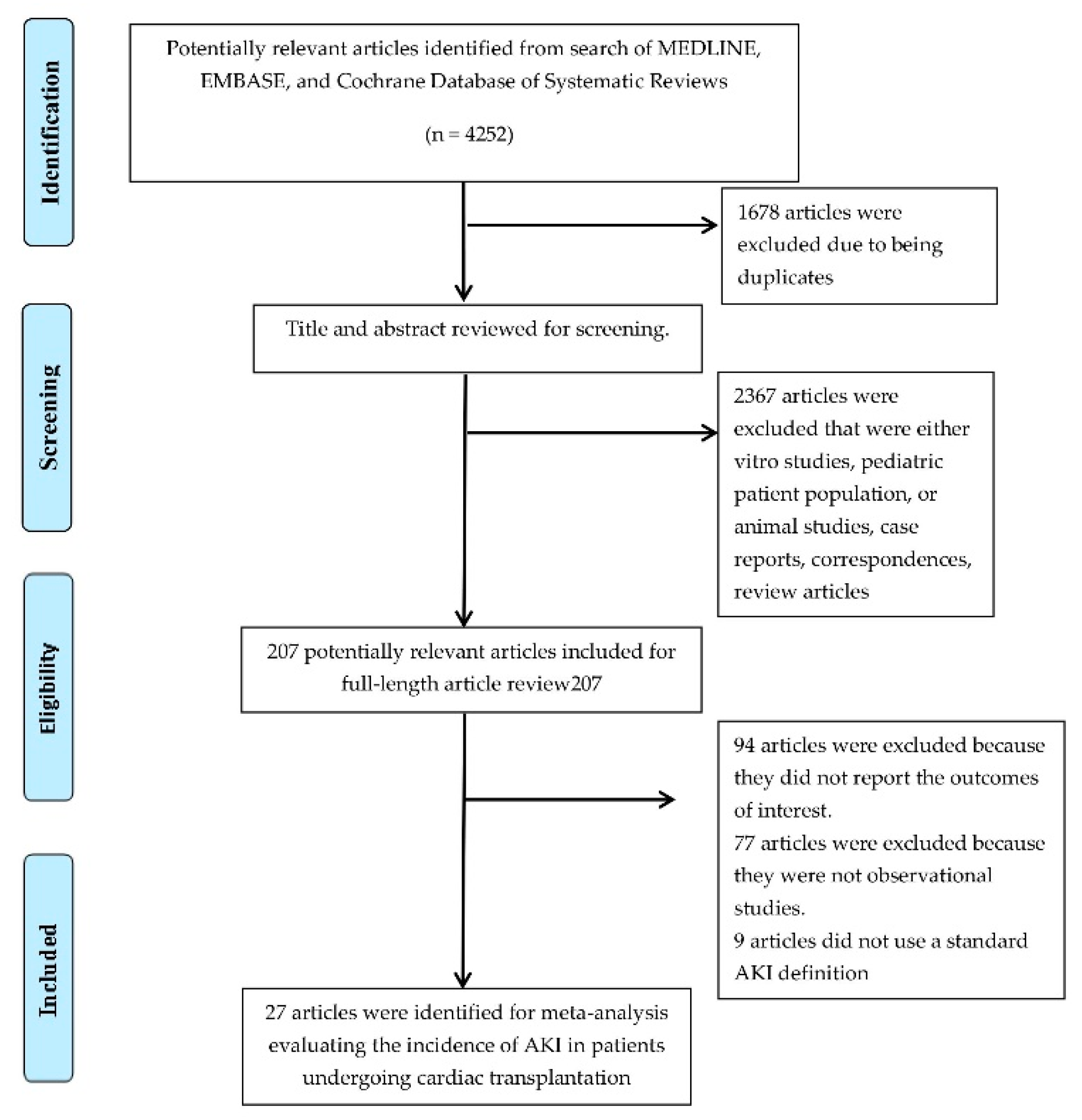 Medicines 06 00108 g001