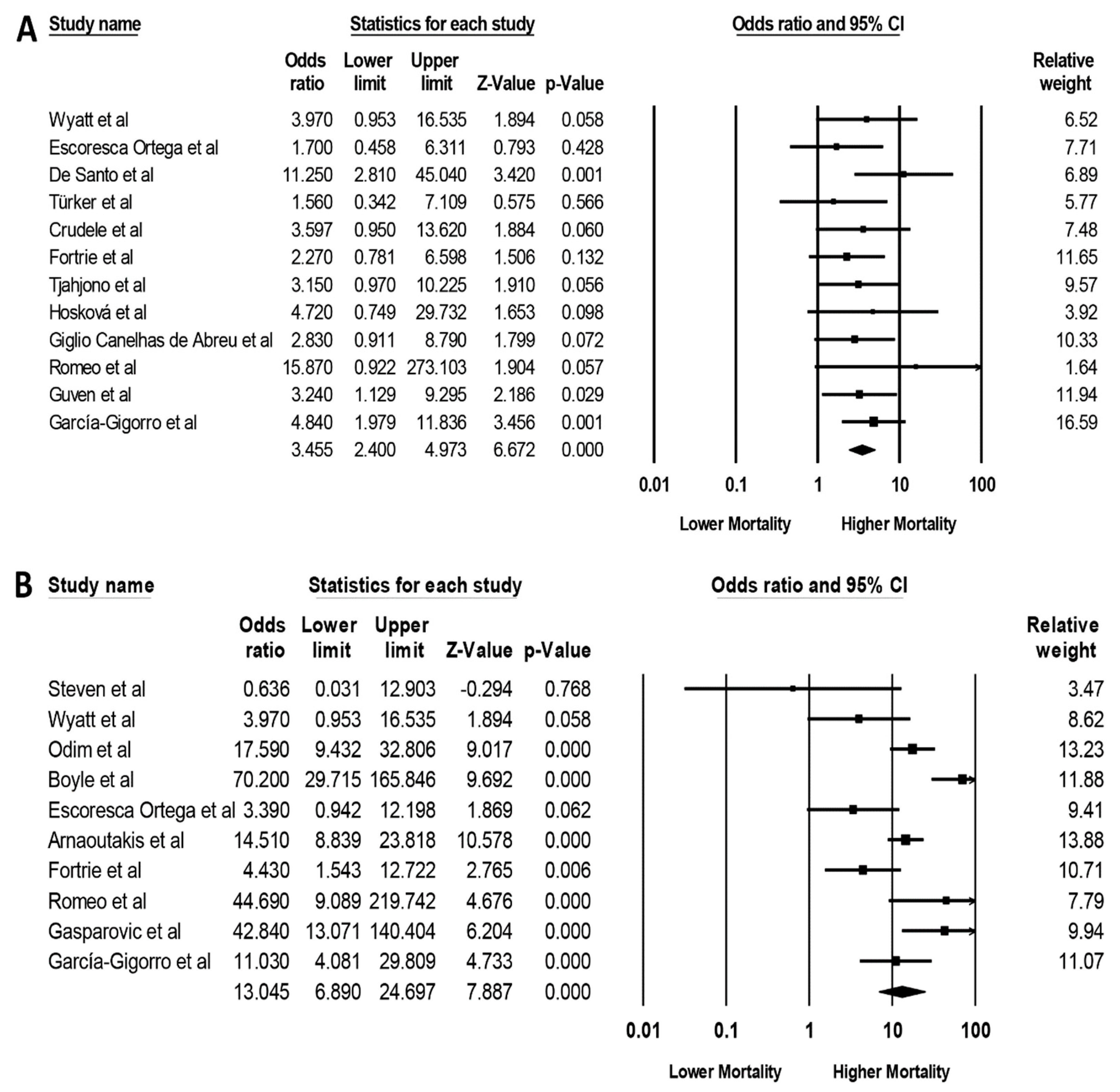 Medicines 06 00108 g004