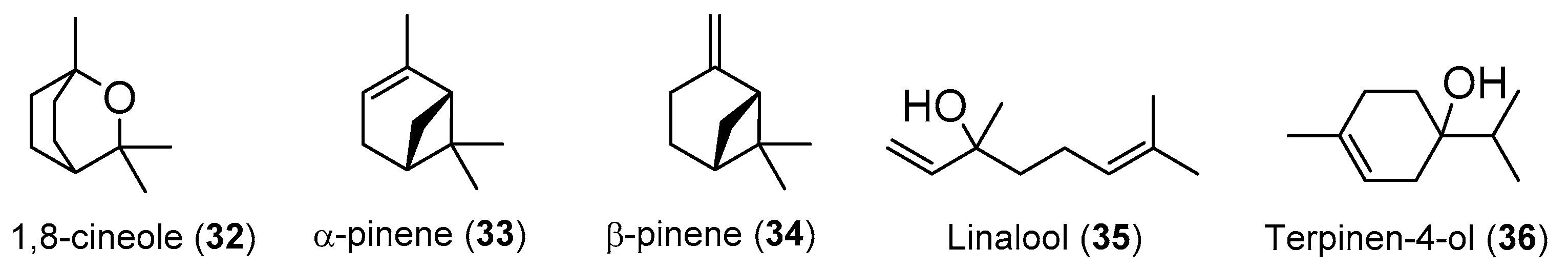 Medicines 07 00023 g003