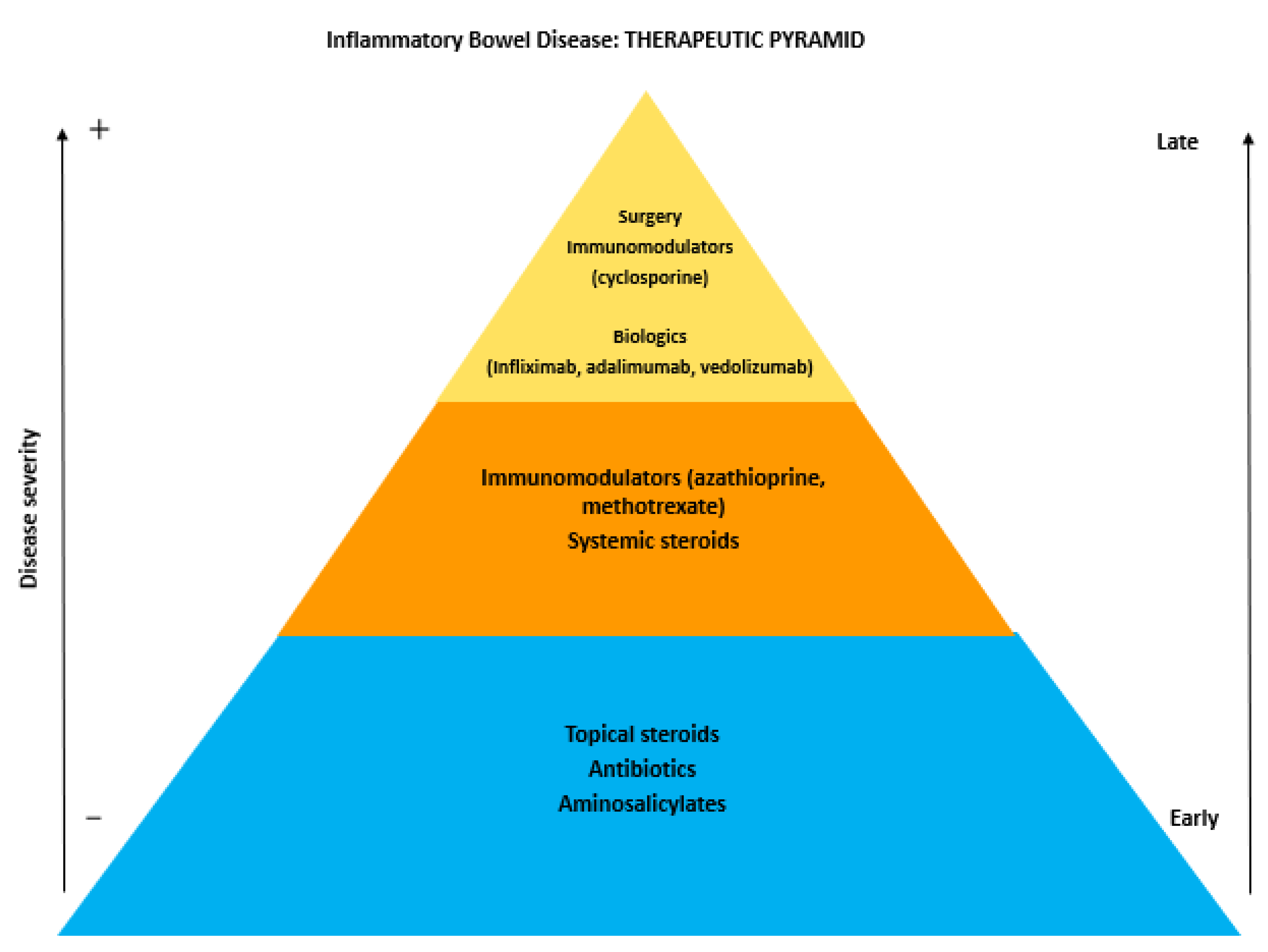 Medicines 07 00033 g001