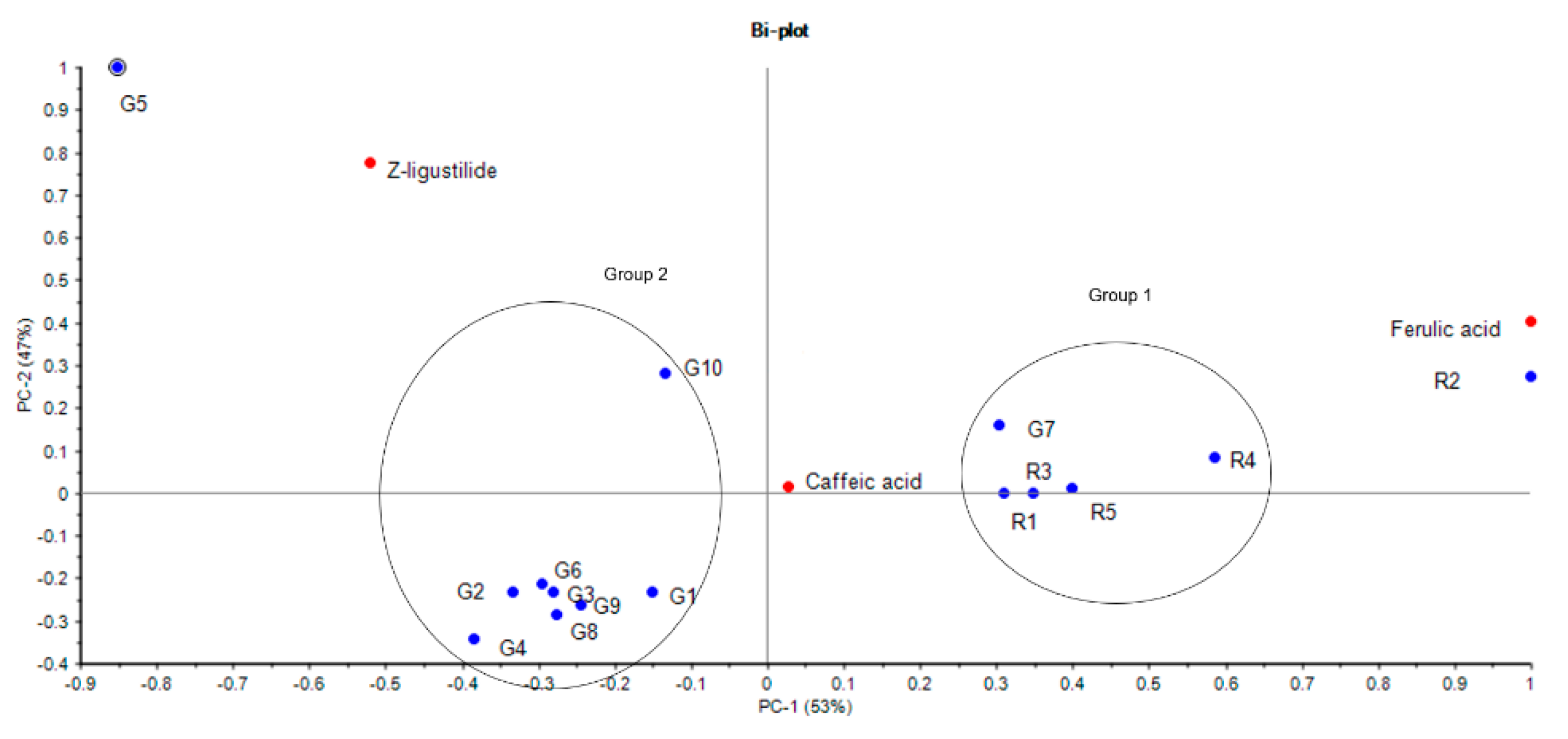 Medicines 07 00035 g003 Medicines 07 00035 g003