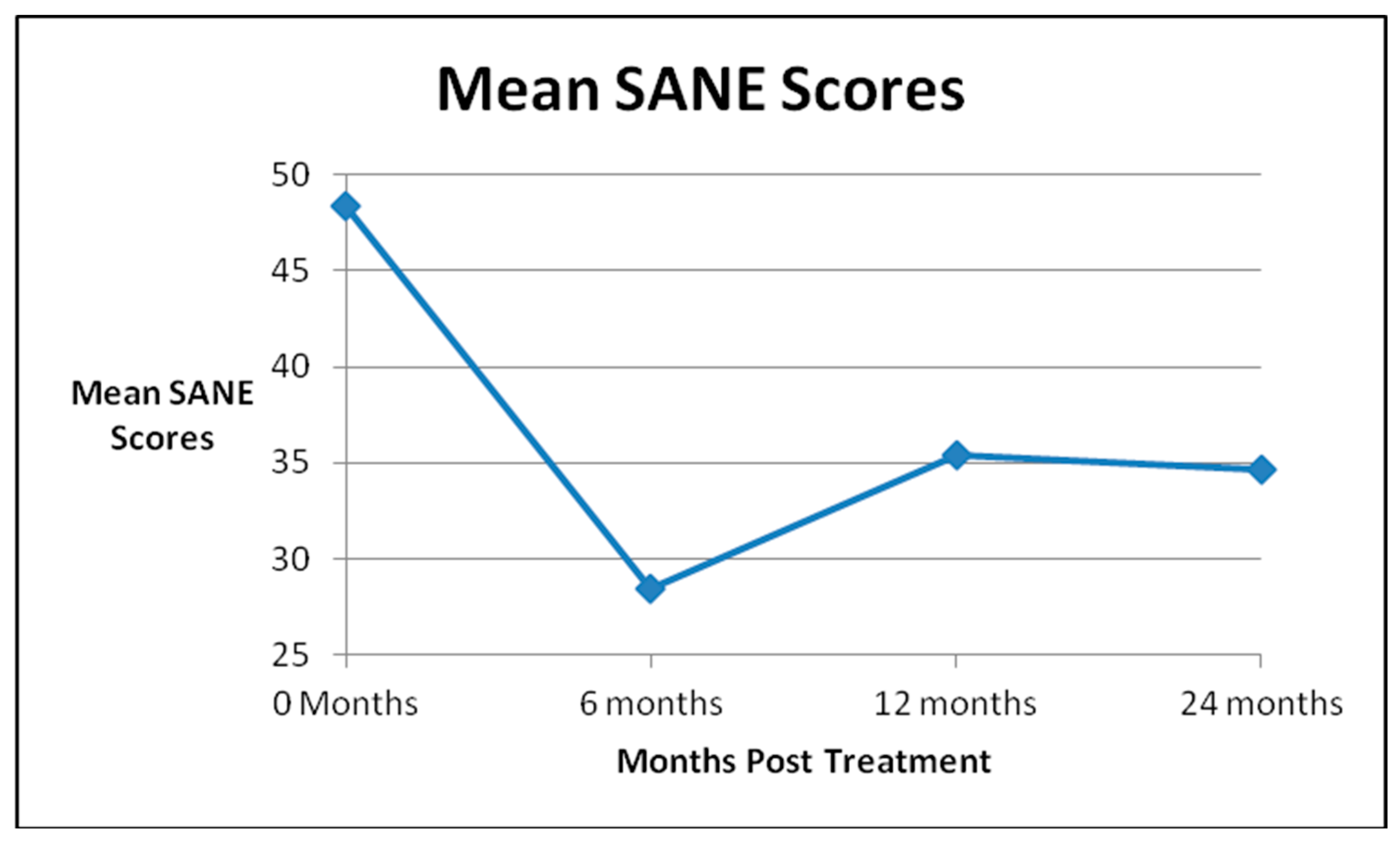 Medicines 07 00037 g002 Medicines 07 00037 g002