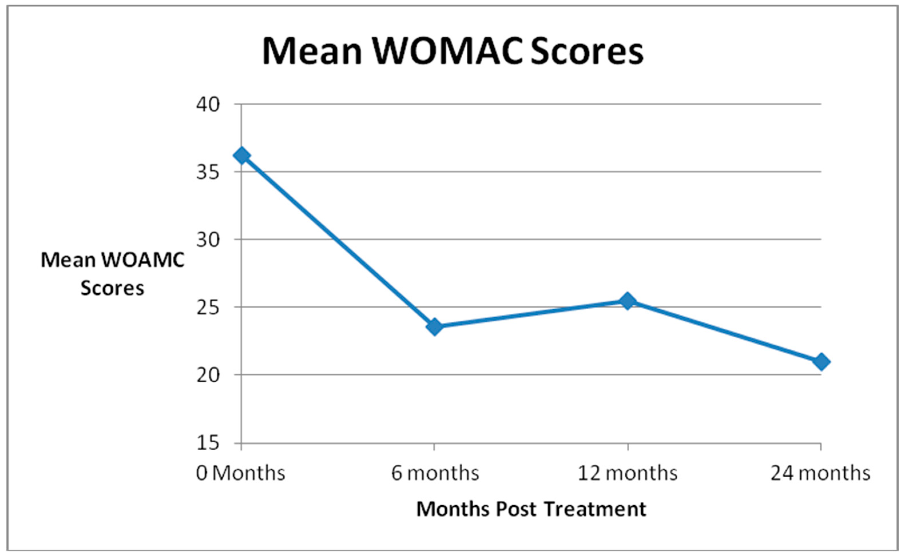 Medicines 07 00037 g004 Medicines 07 00037 g004