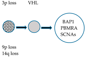 Medicines 07 00044 i003