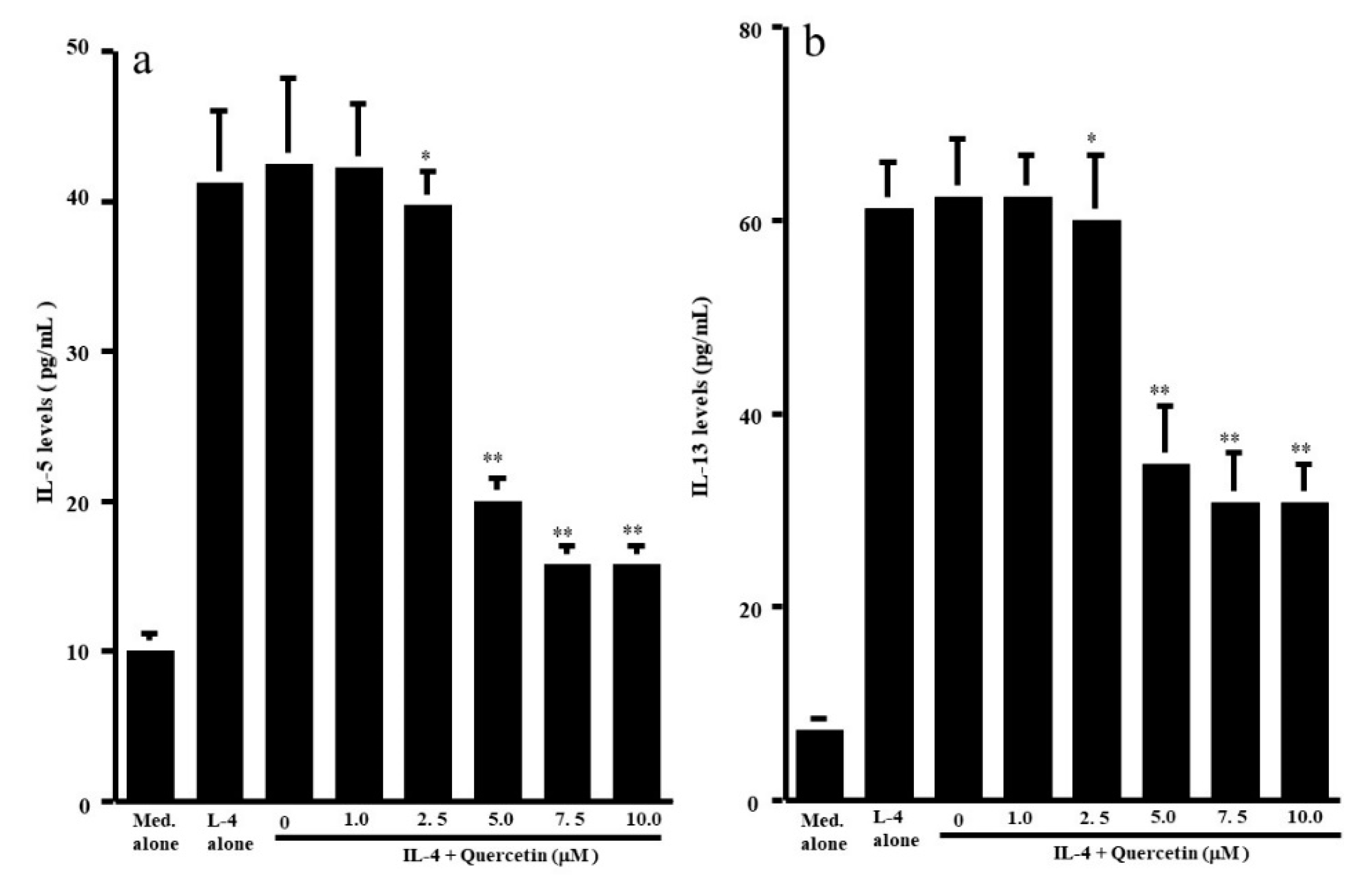 Medicines 07 00046 g001