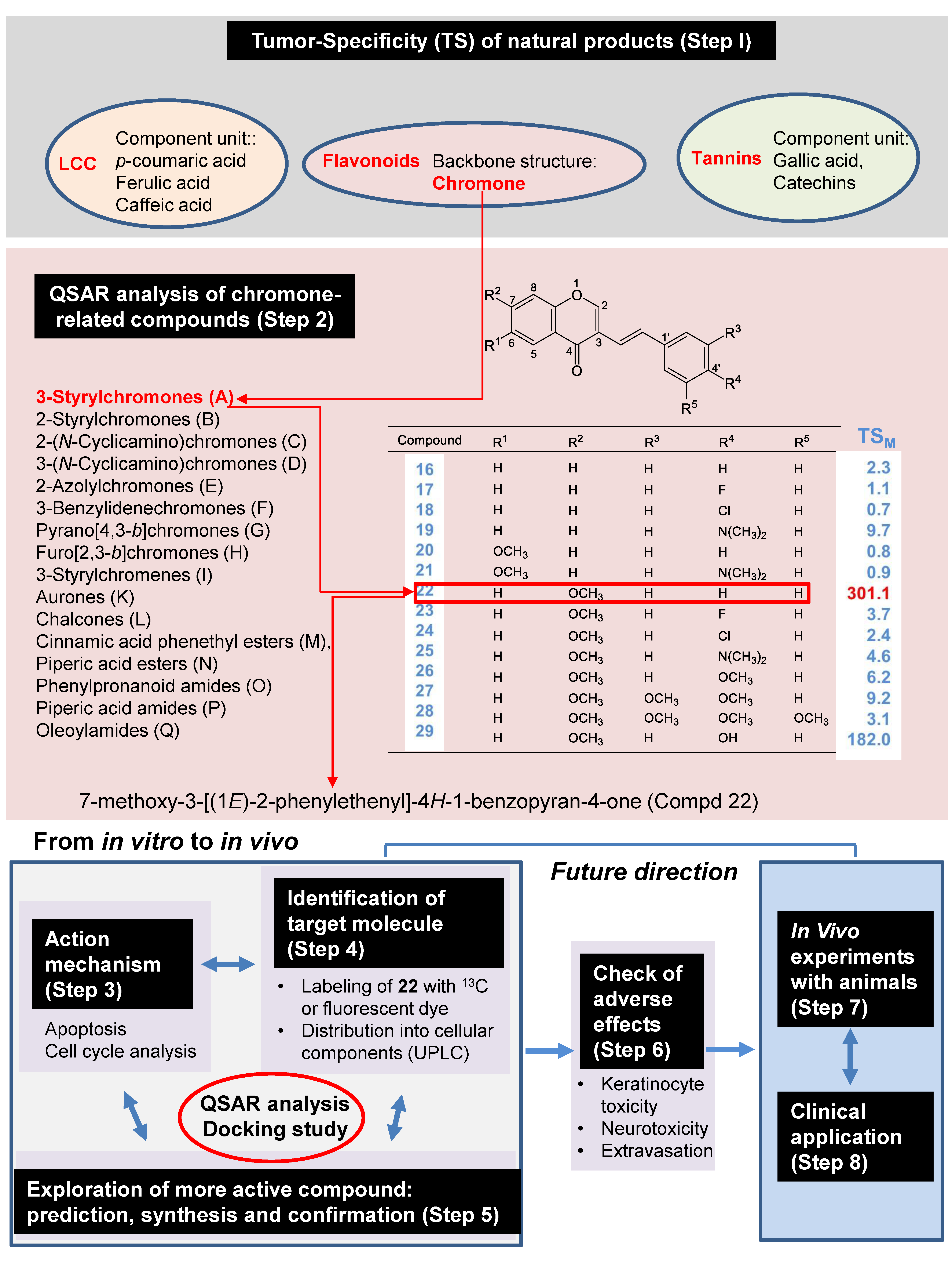 Medicines 07 00050 g001 Medicines 07 00050 g001