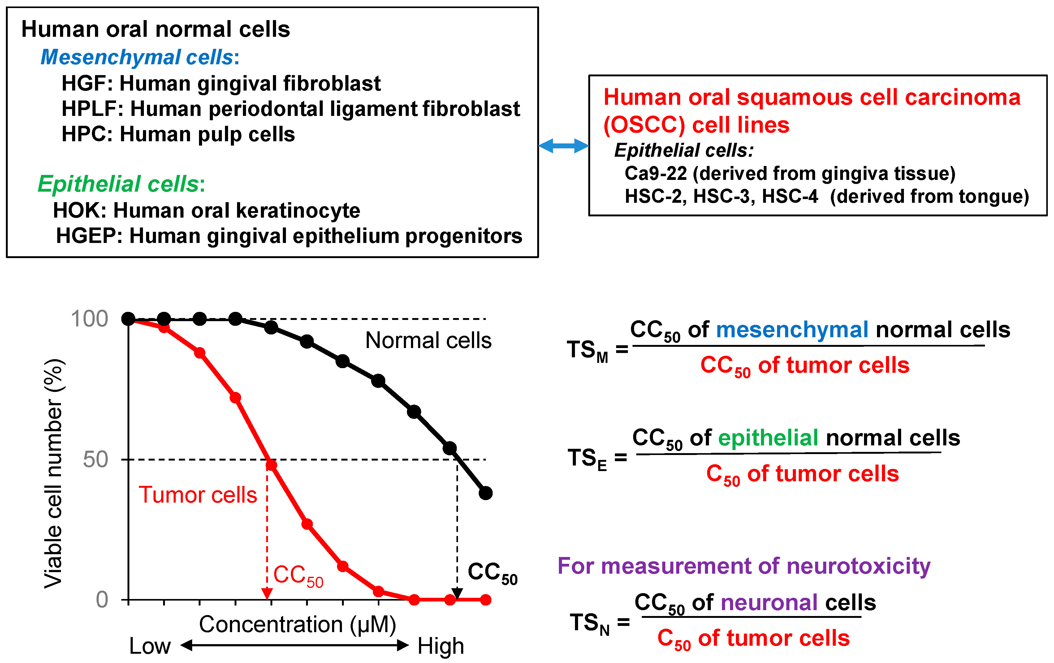 Medicines 07 00050 g002 Medicines 07 00050 g002