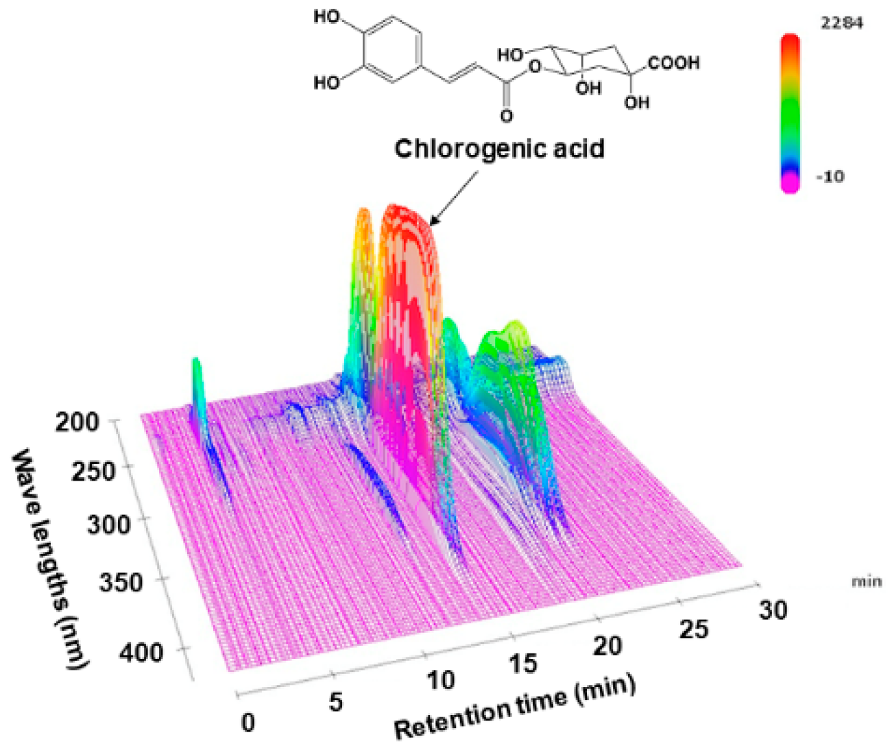 Medicines 07 00052 g001