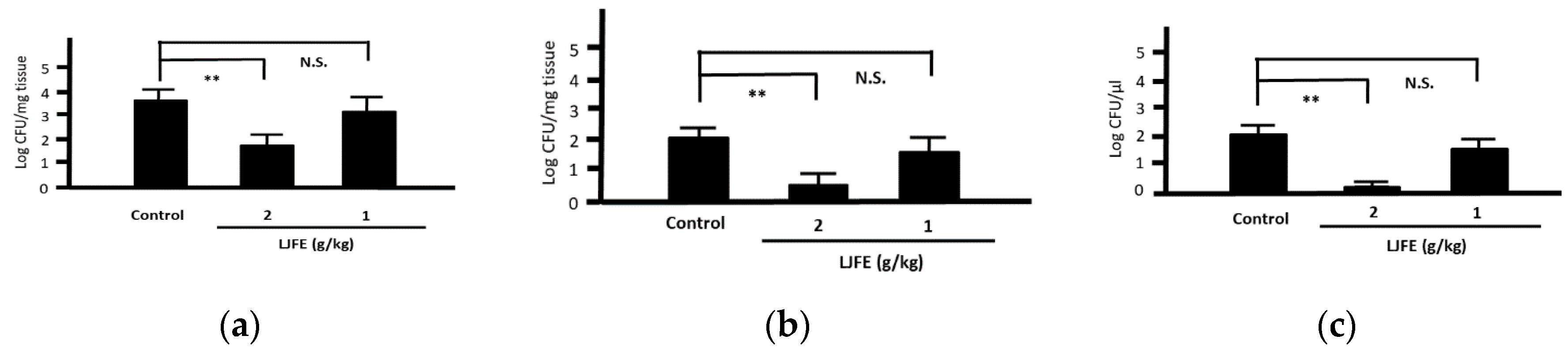 Medicines 07 00052 g004