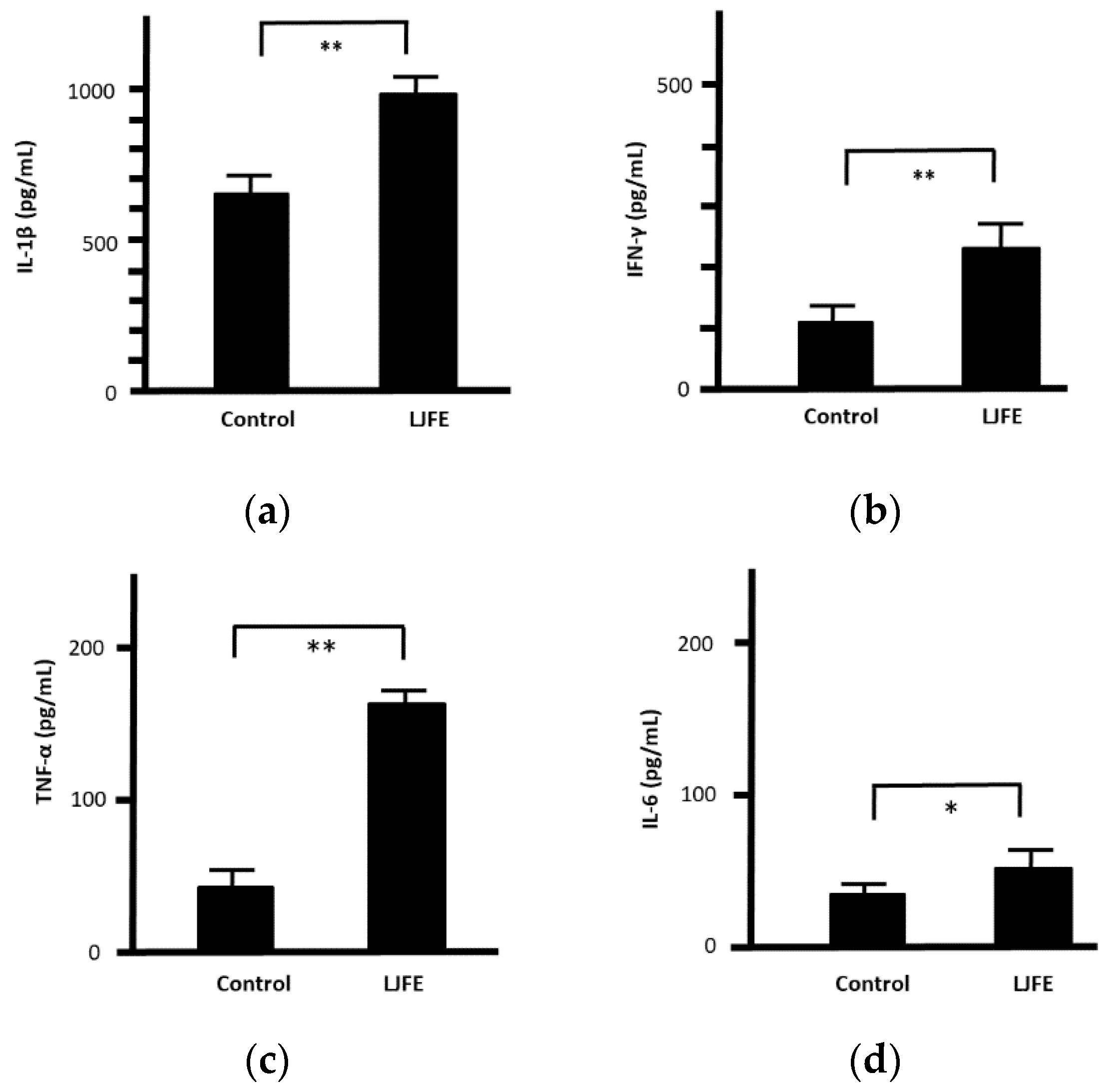 Medicines 07 00052 g005
