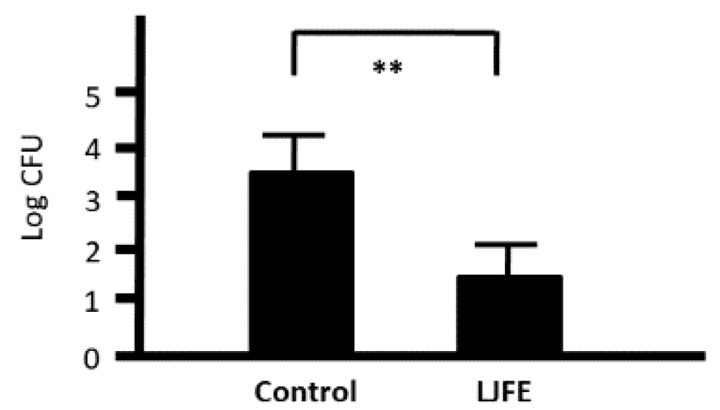 Medicines 07 00052 g006