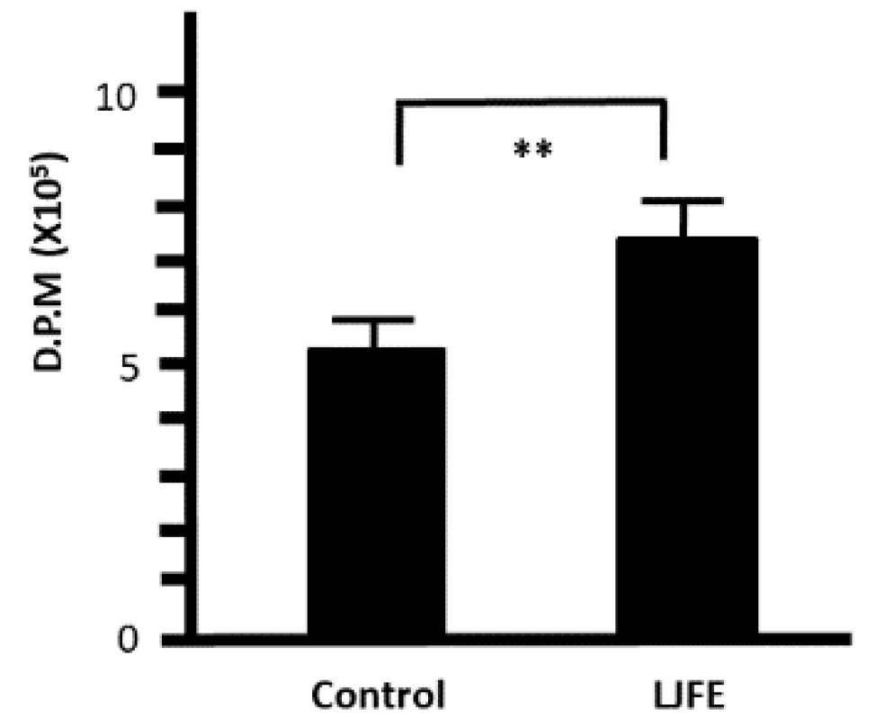 Medicines 07 00052 g007