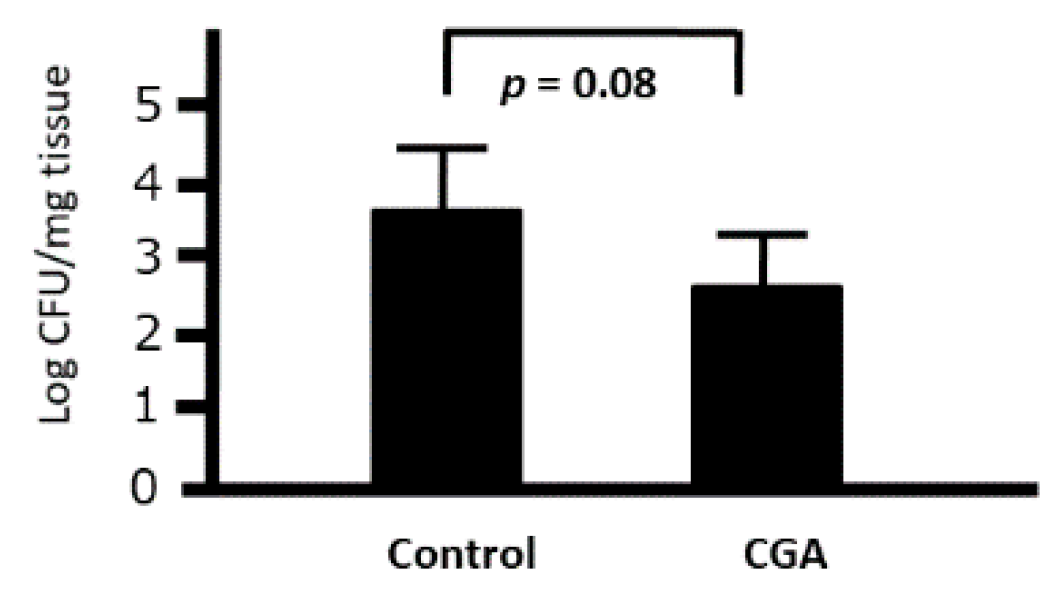 Medicines 07 00052 g009