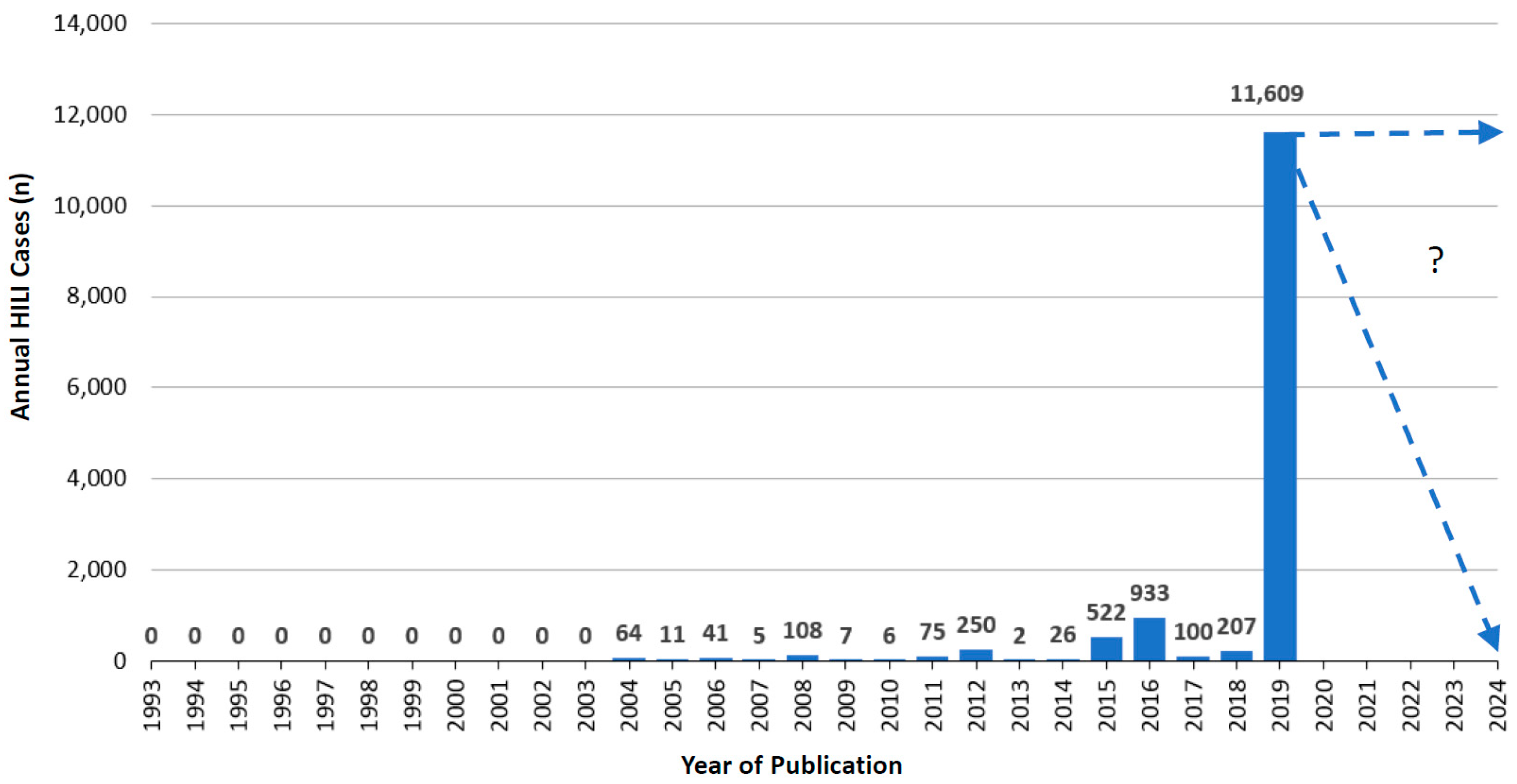 Medicines 07 00062 g003