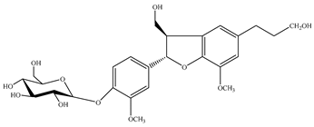 Medicines 07 00063 i012