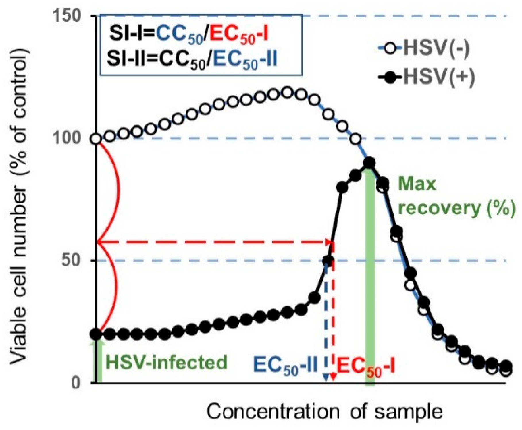 Medicines 07 00064 g003