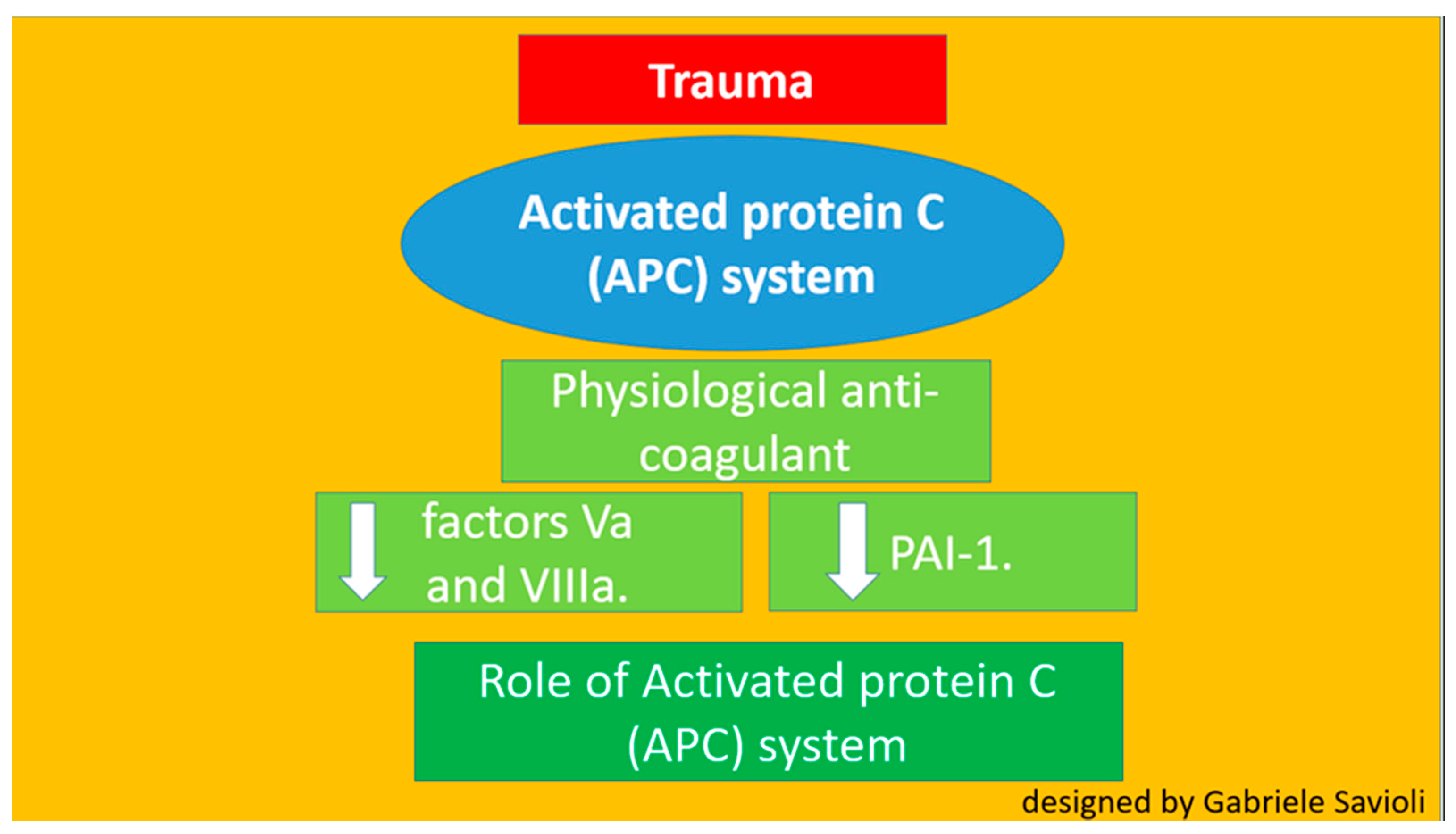Medicines 08 00016 g003 Medicines 08 00016 g003