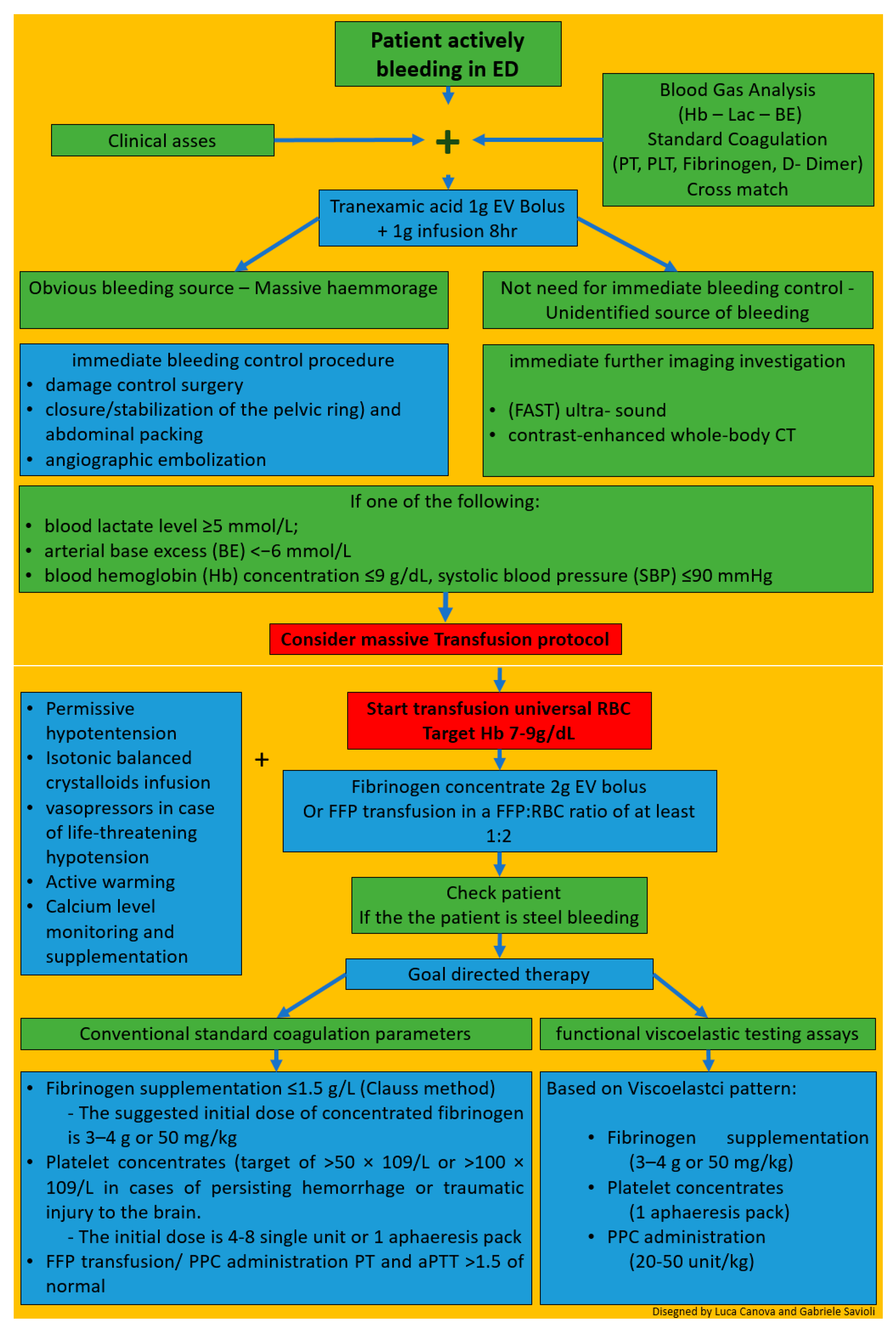 Medicines 08 00016 g006 Medicines 08 00016 g006