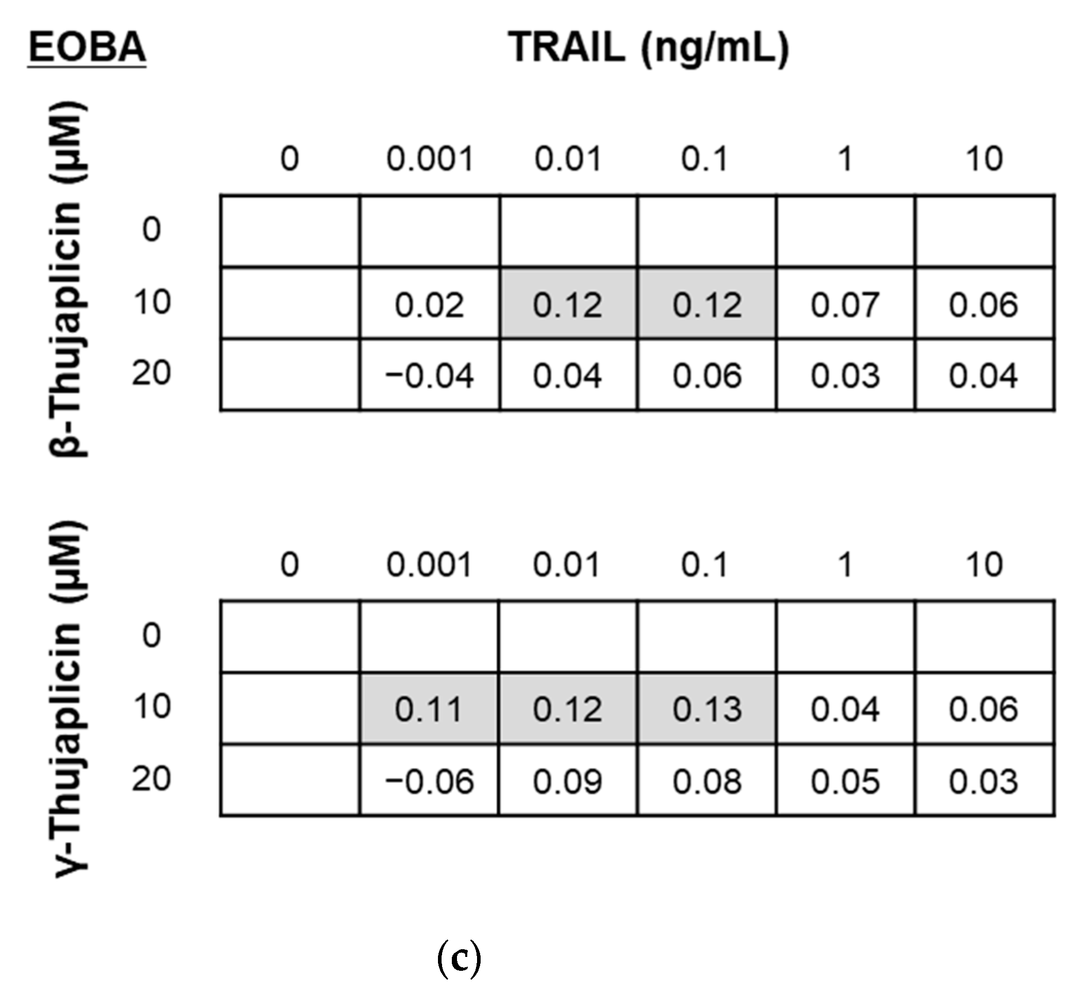 Medicines 08 00026 g003b