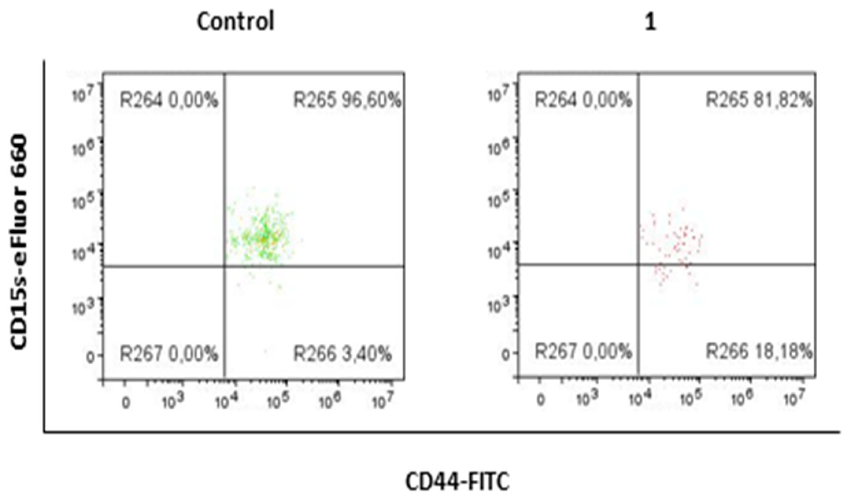 Medicines 08 00032 g005