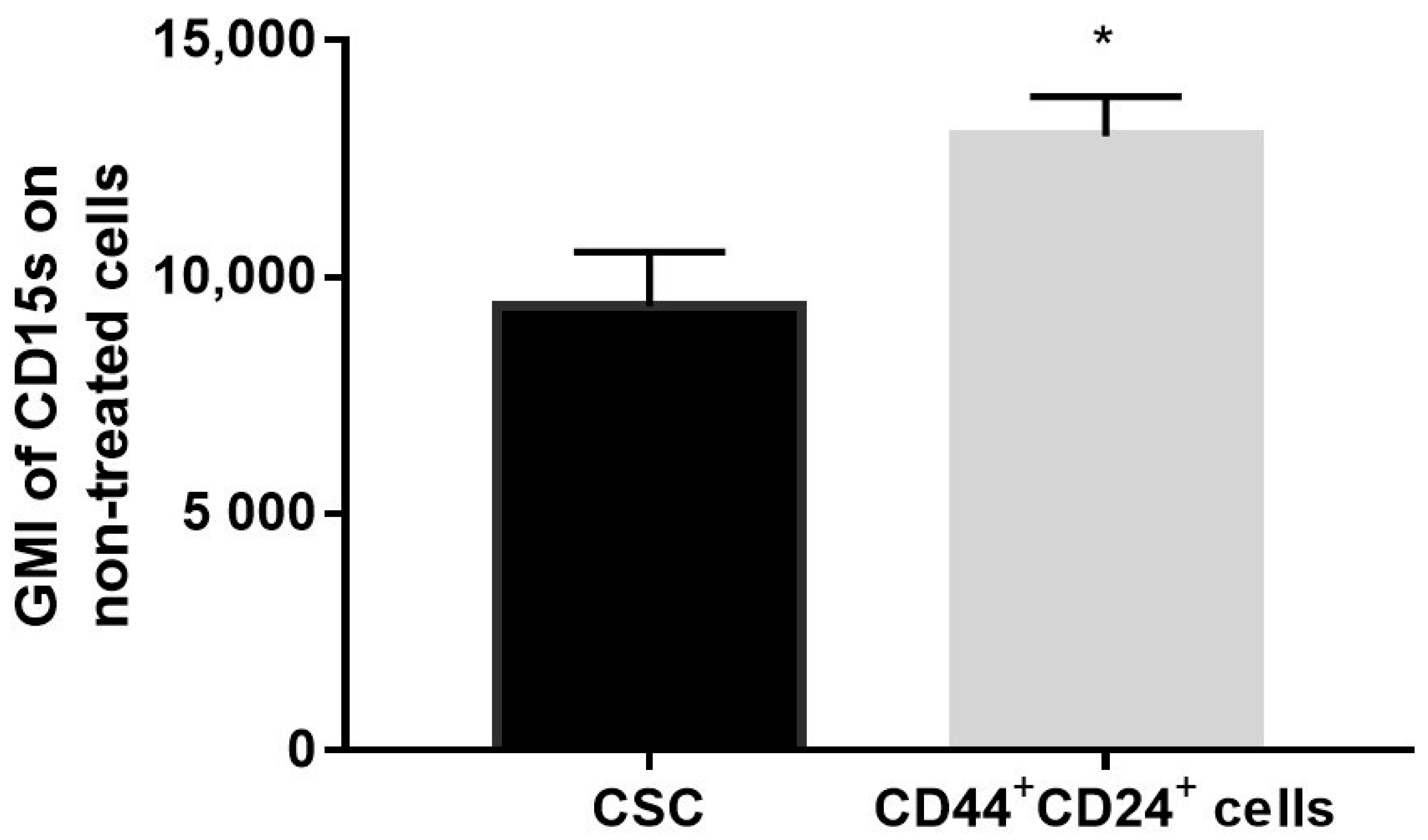 Medicines 08 00032 g008