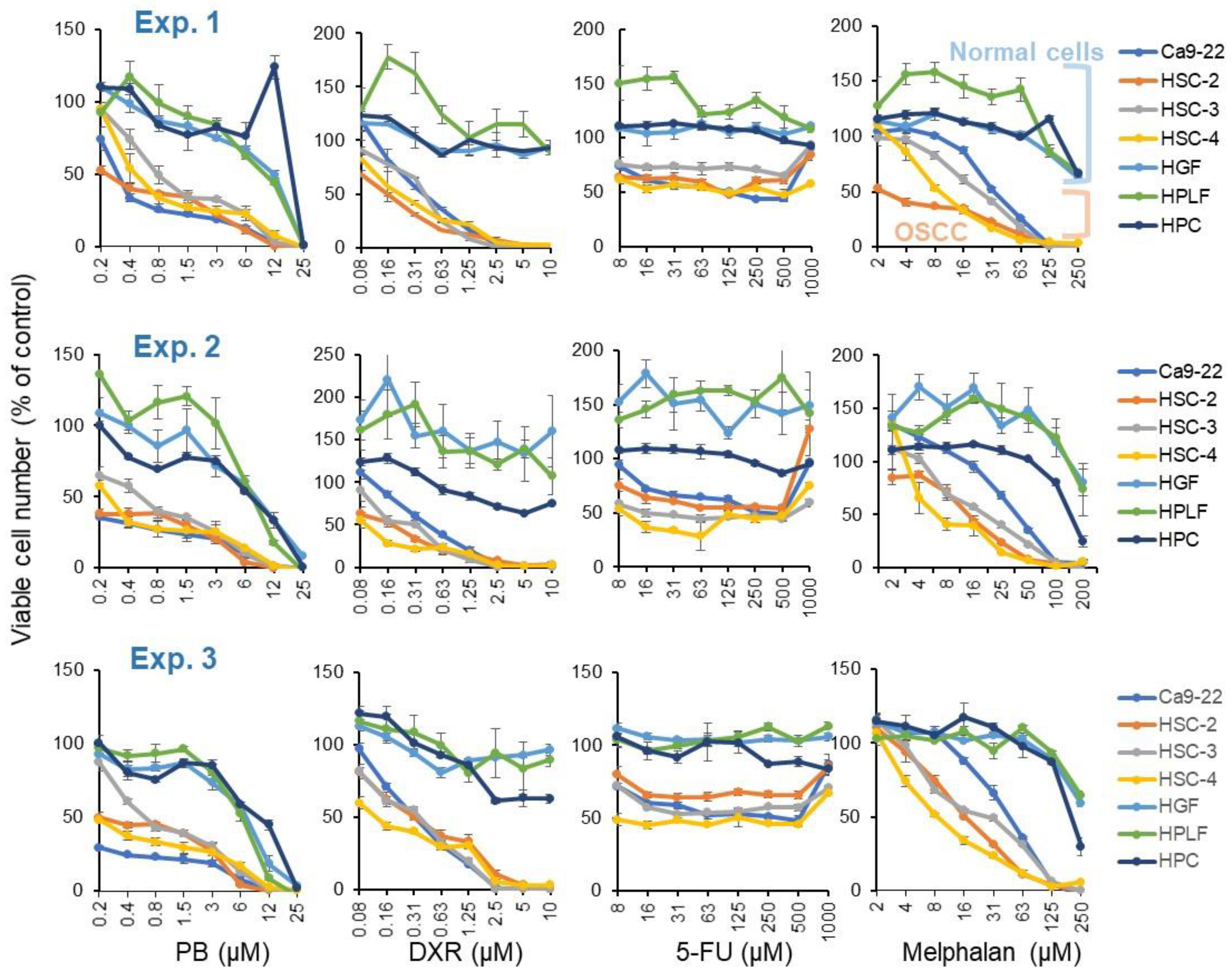 Medicines 08 00033 g002