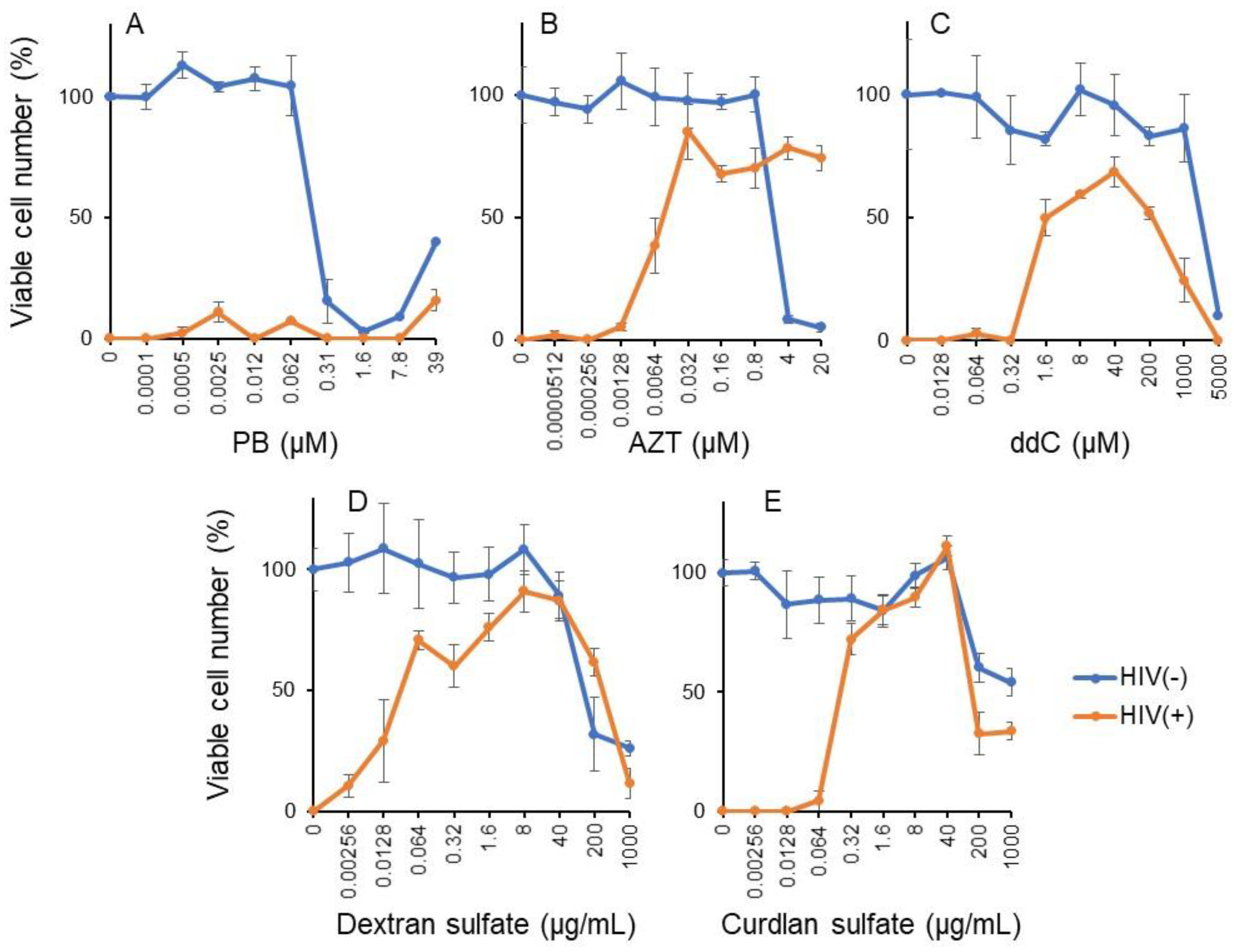 Medicines 08 00033 g005