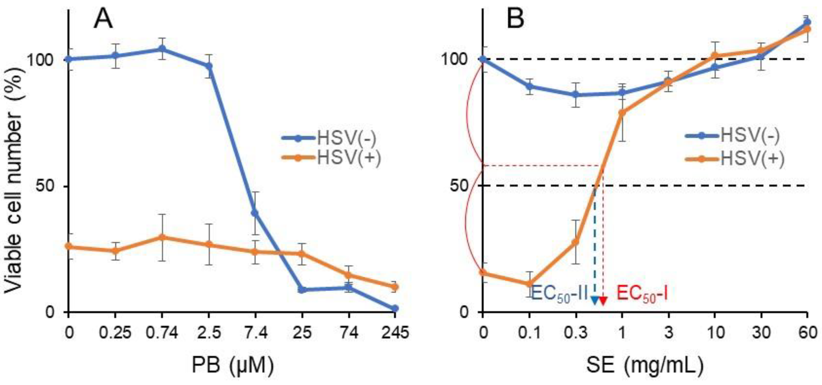 Medicines 08 00033 g006