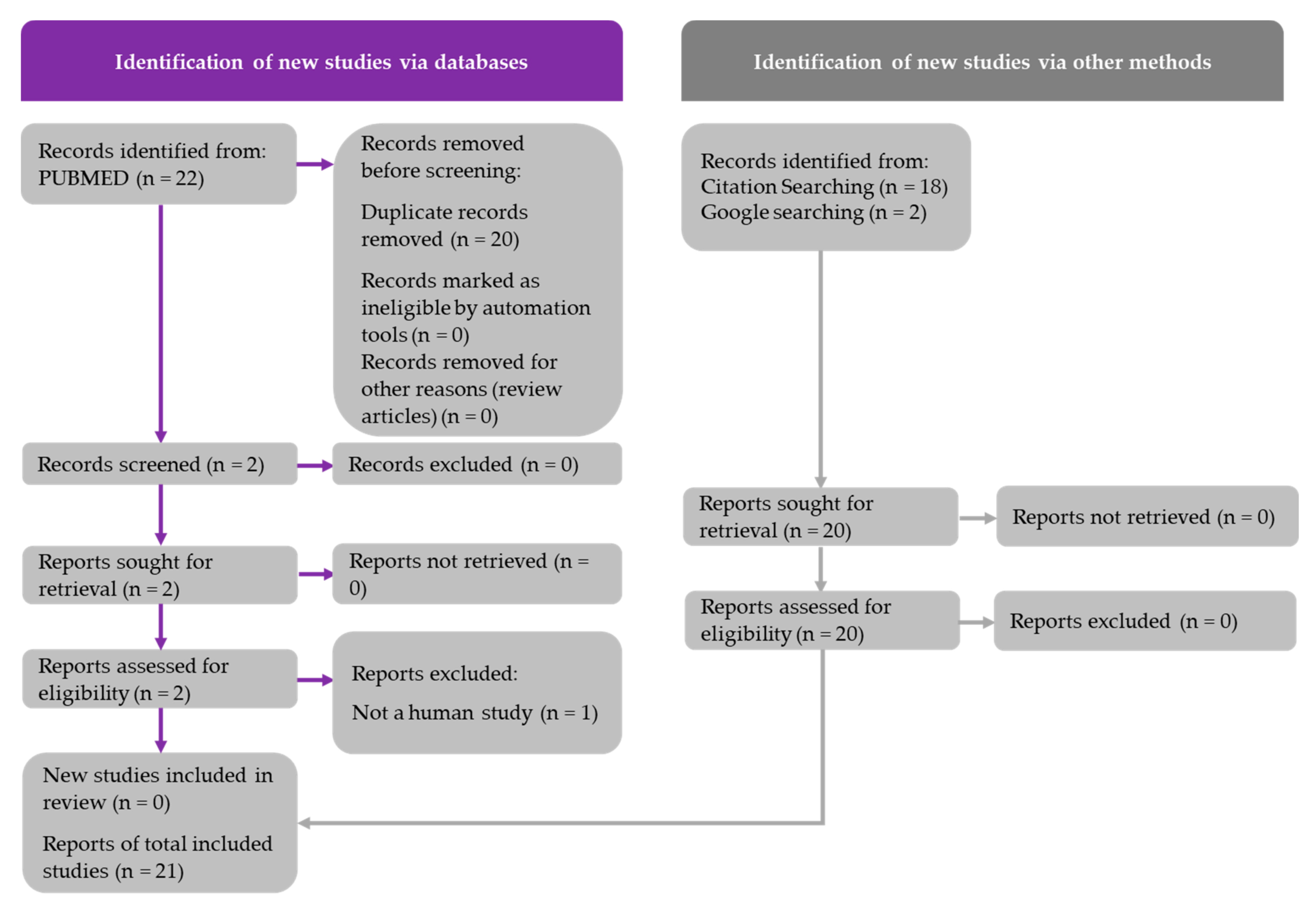 Medicines 09 00020 g002