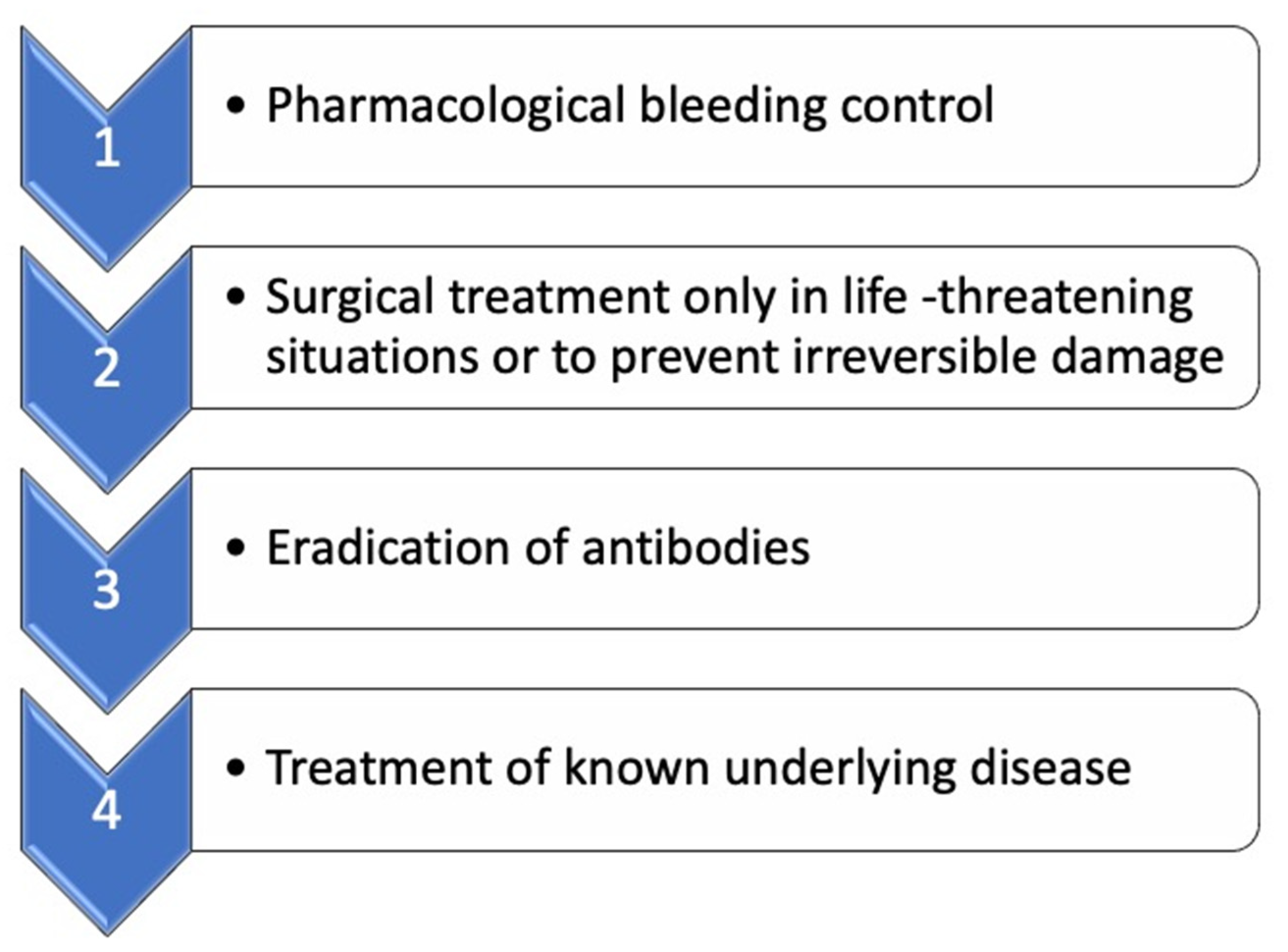 Medicines 09 00021 g003
