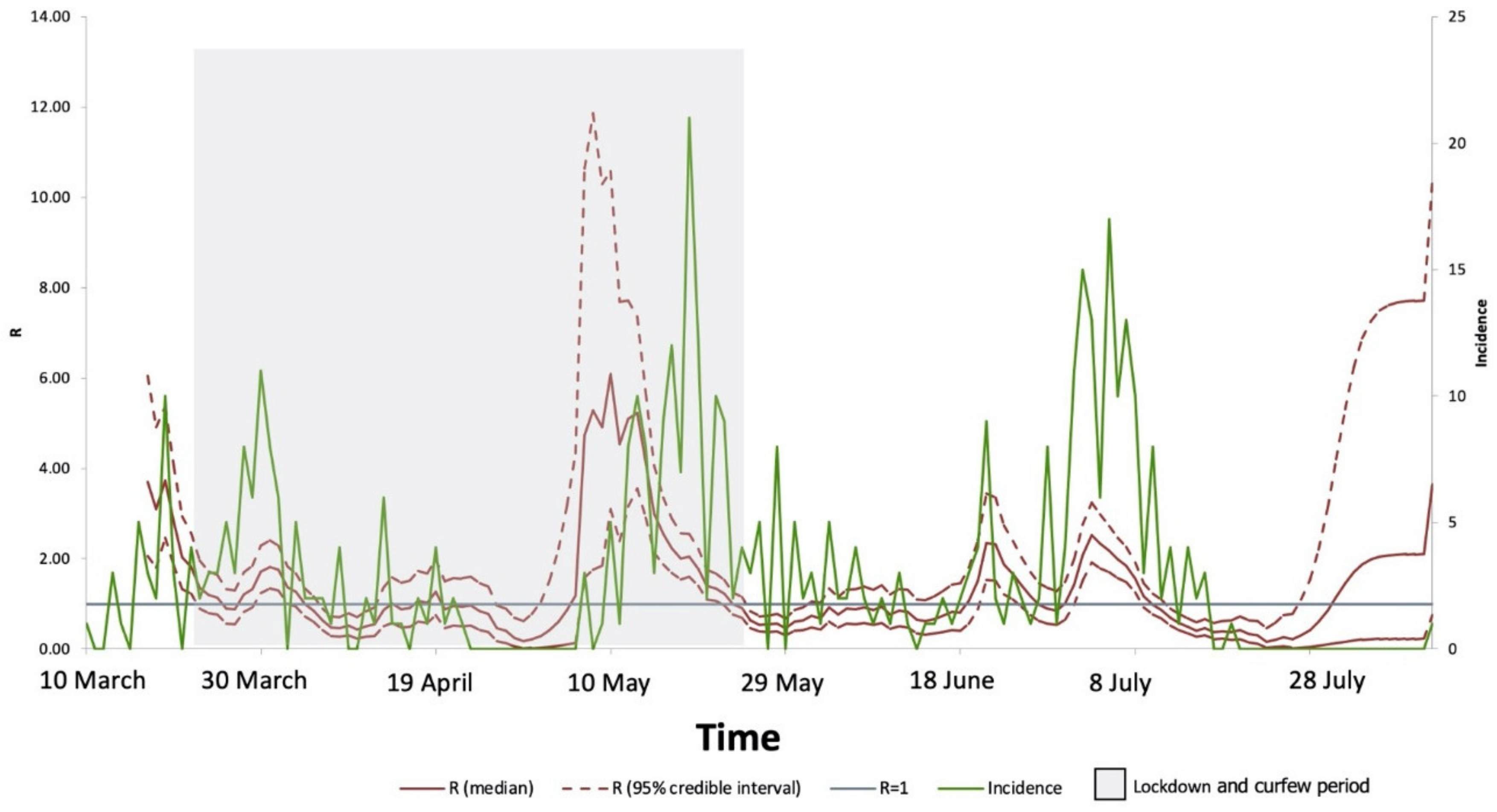 Medicines 09 00032 g003