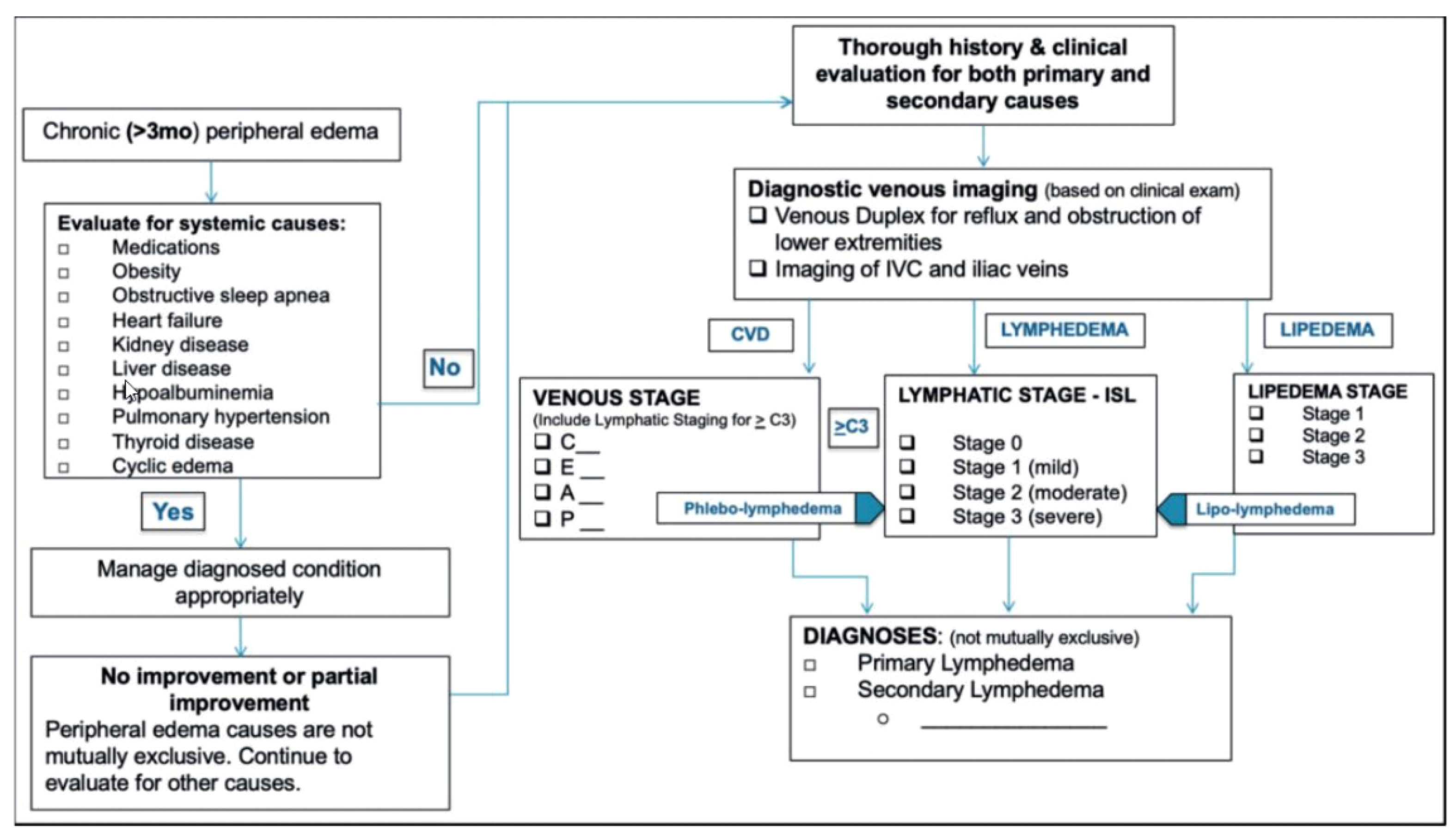 Medicines 09 00041 g002
