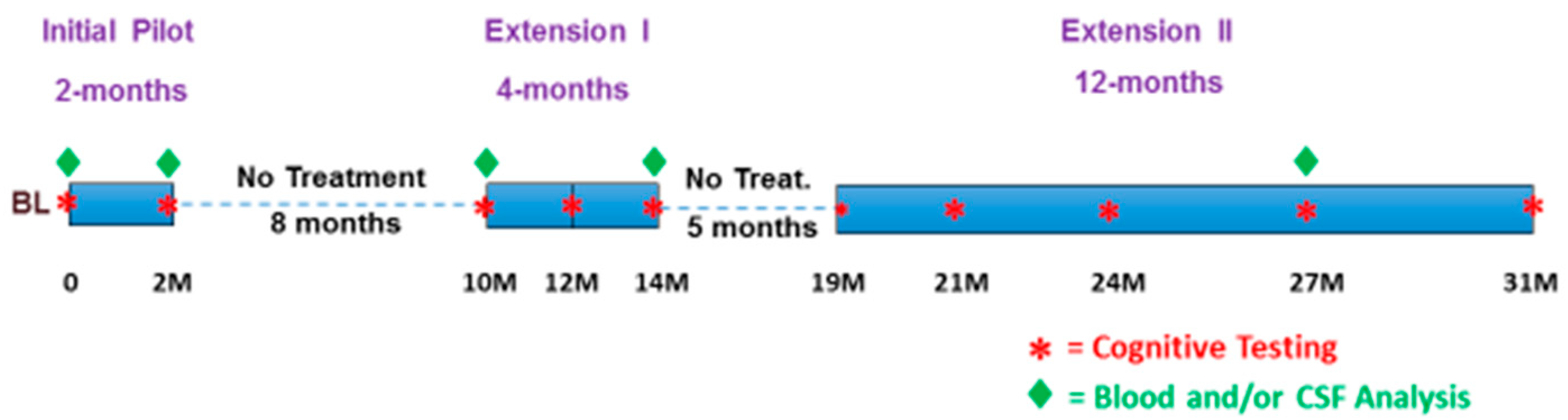 Medicines 09 00042 g002 Medicines 09 00042 g002