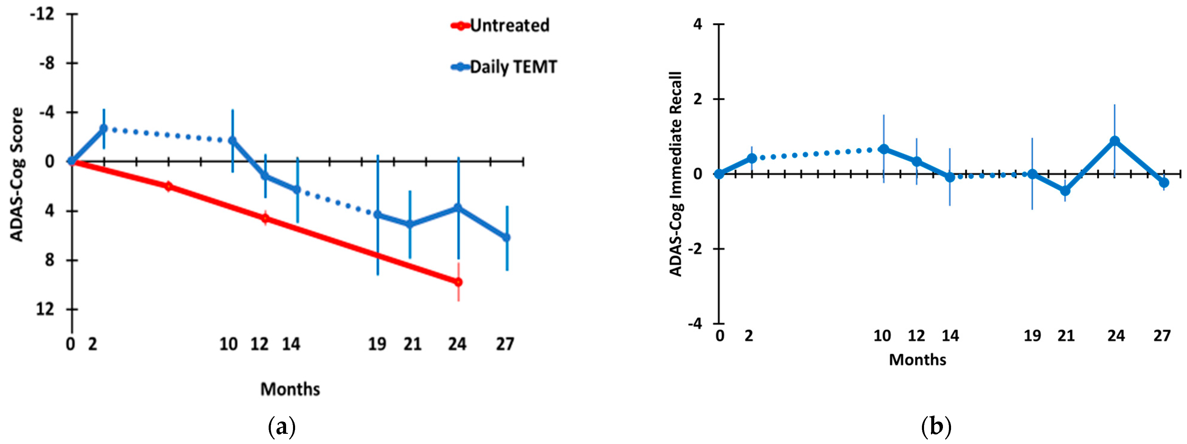 Medicines 09 00042 g003 Medicines 09 00042 g003