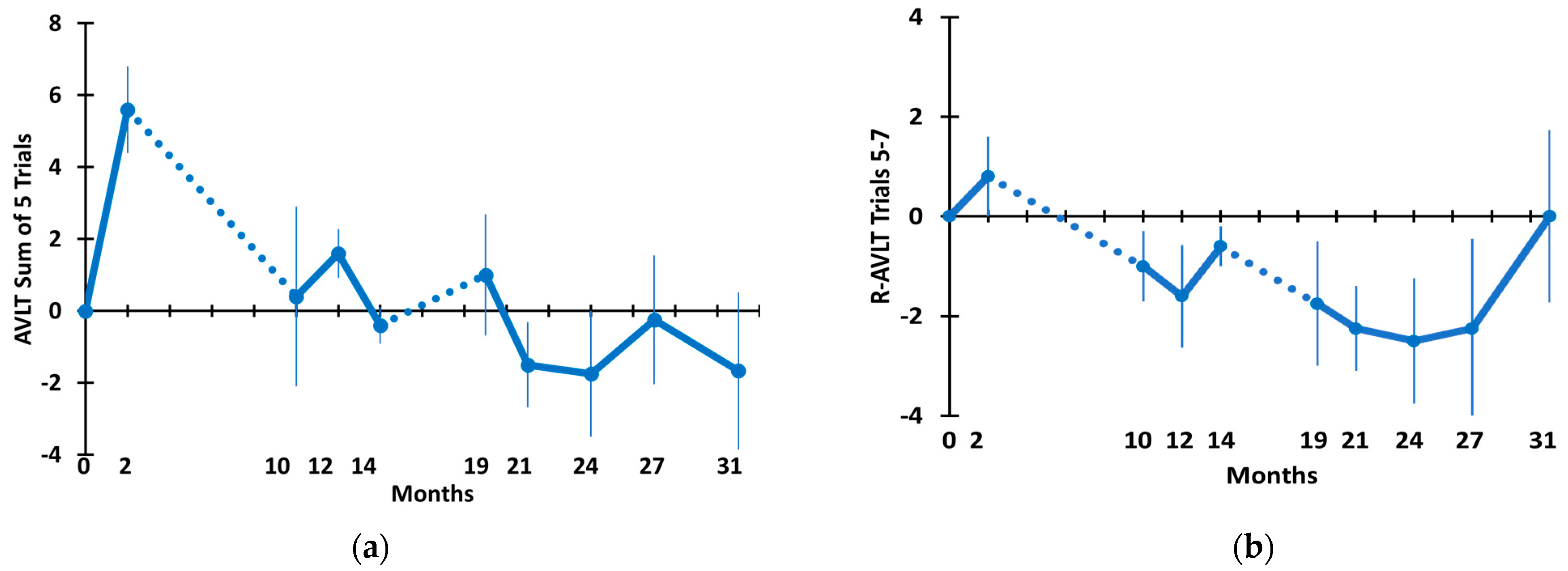 Medicines 09 00042 g004 Medicines 09 00042 g004