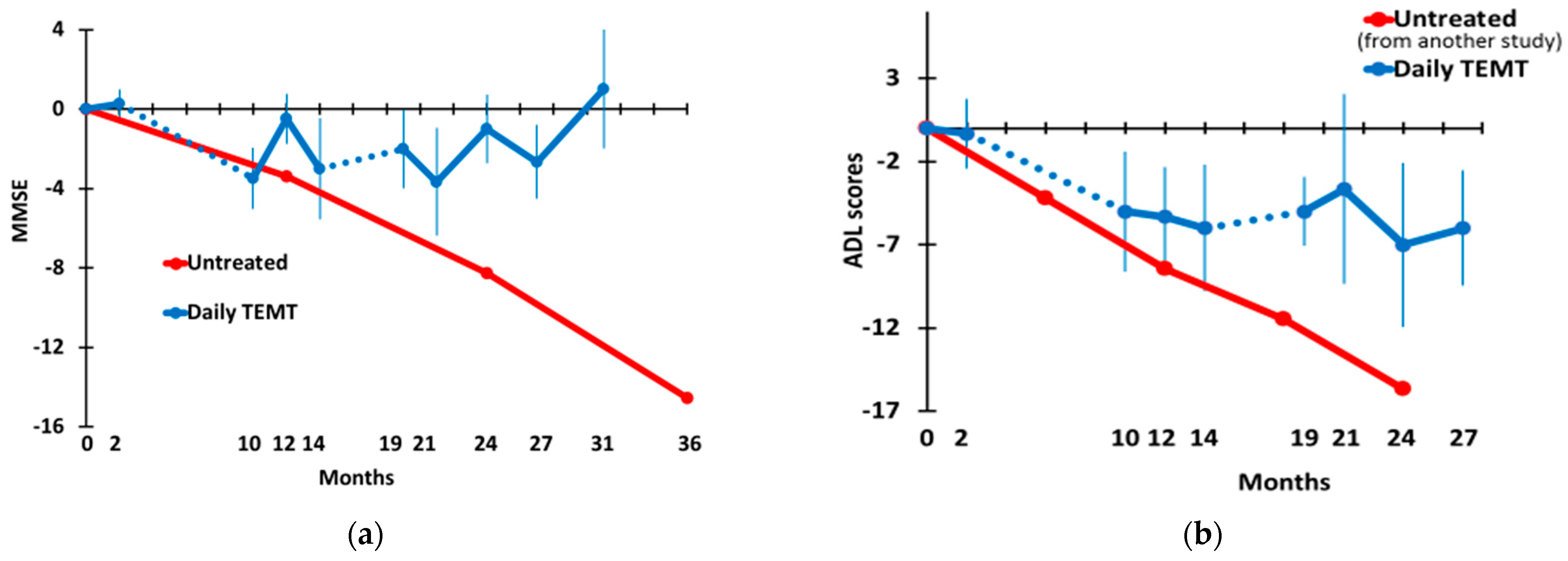 Medicines 09 00042 g005 Medicines 09 00042 g005