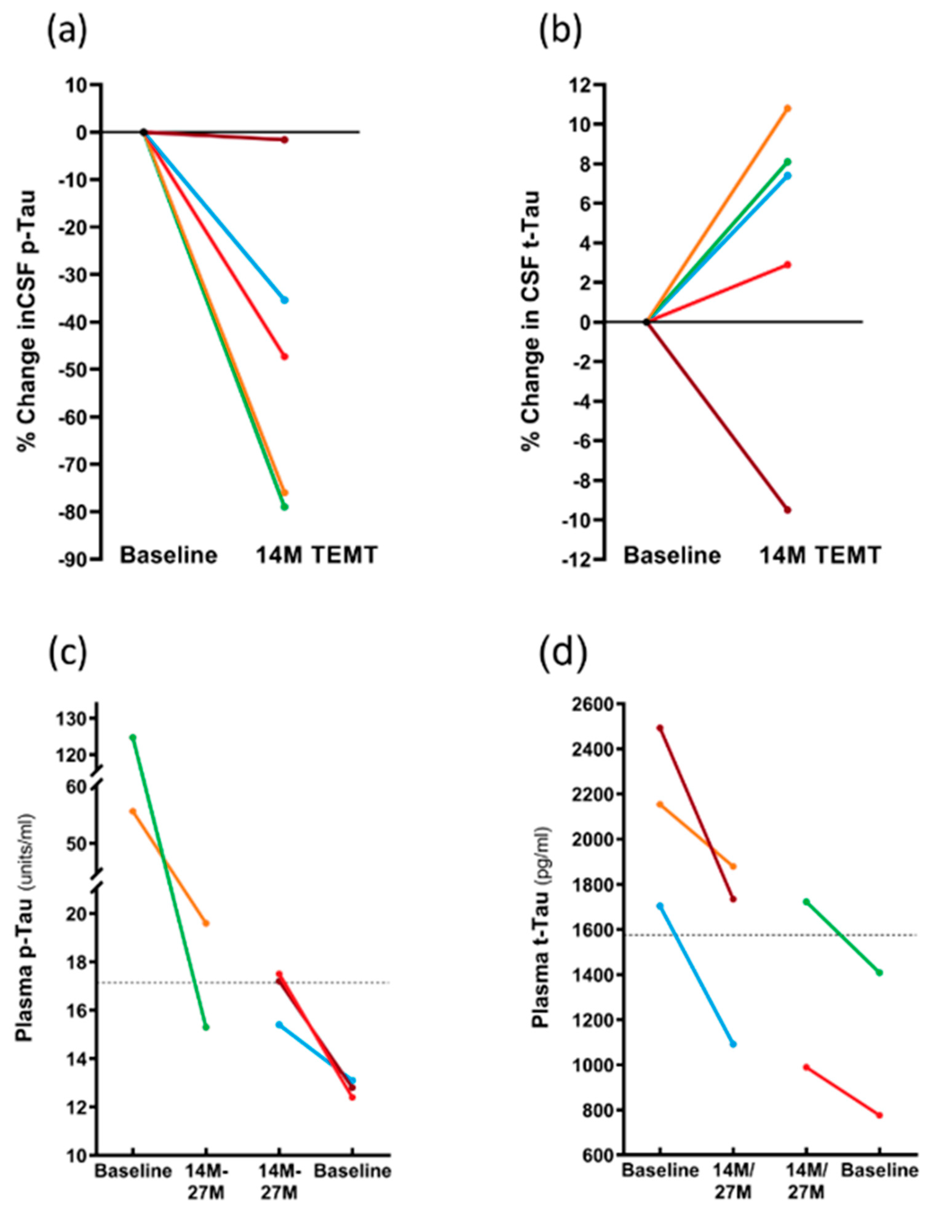Medicines 09 00042 g009 Medicines 09 00042 g009