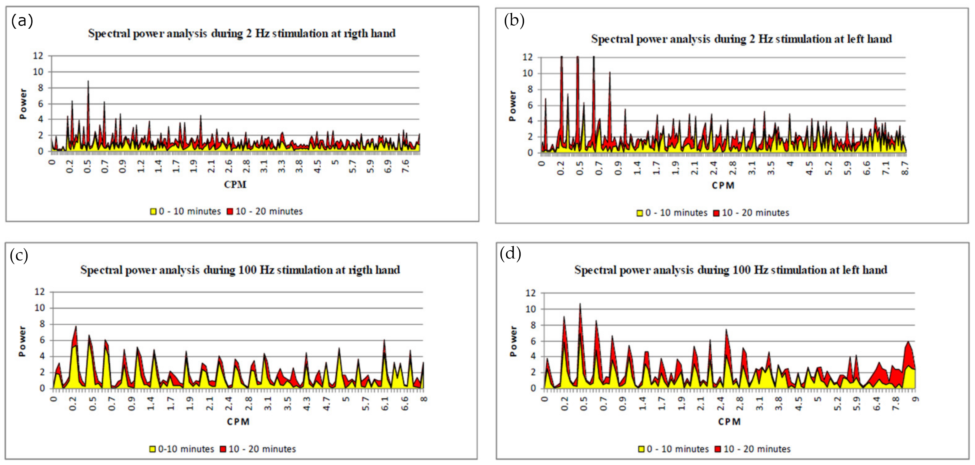 Medicines 10 00017 g003