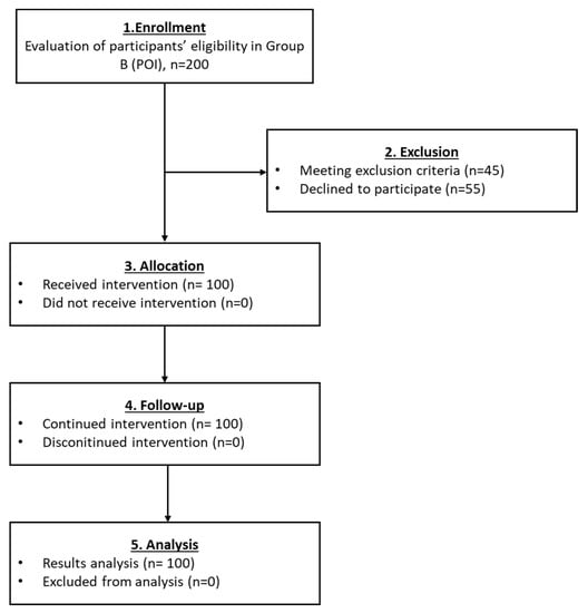 Medicines 10 00019 g004