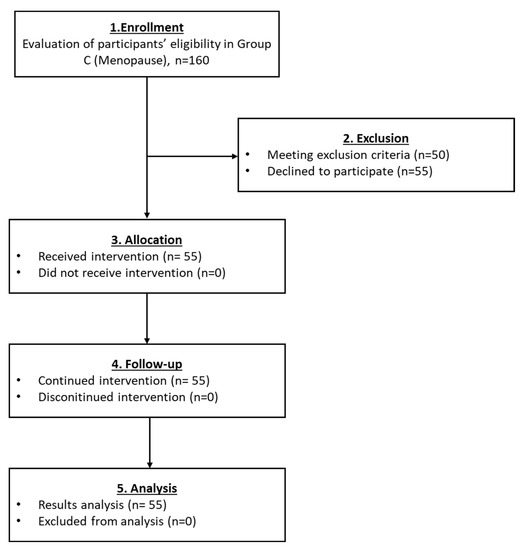 Medicines 10 00019 g005