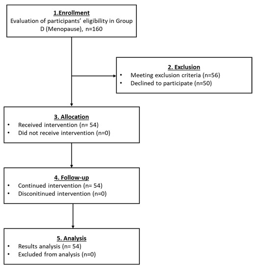 Medicines 10 00019 g006