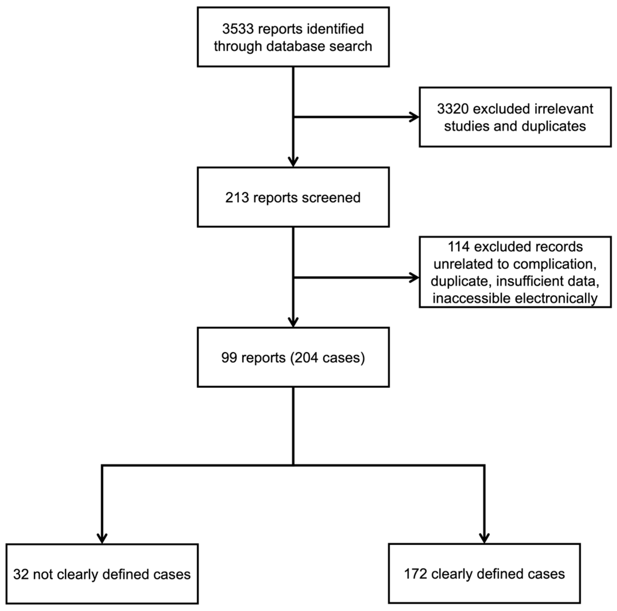 Medicines 10 00052 g002