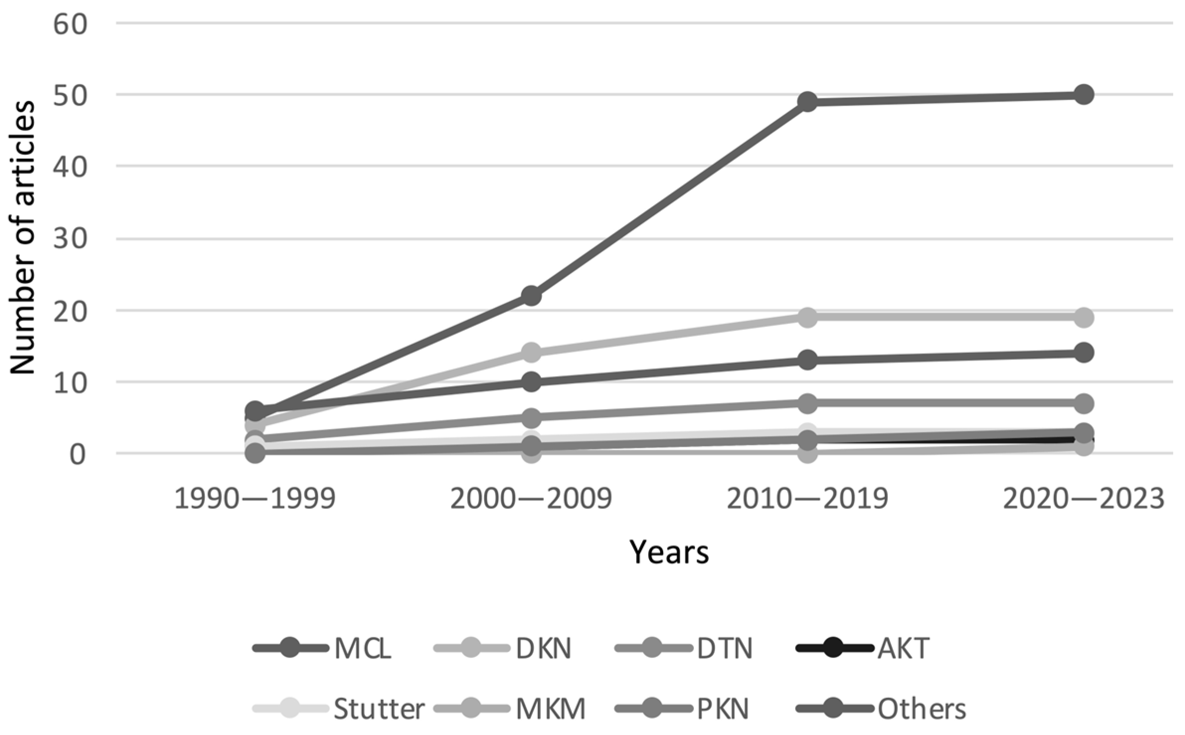 Medicines 10 00052 g003