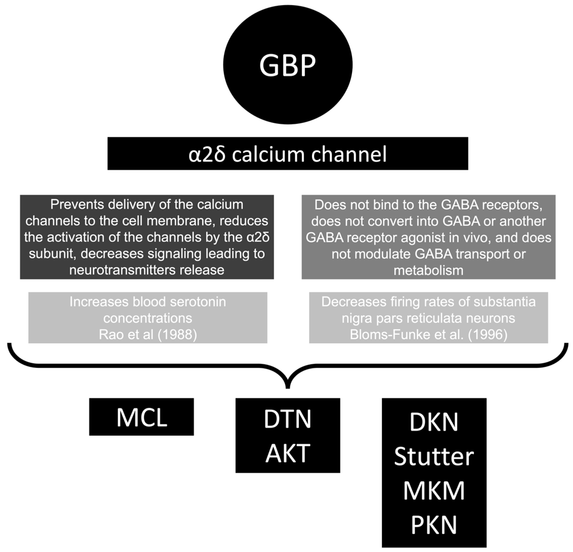 Medicines 10 00052 g004
