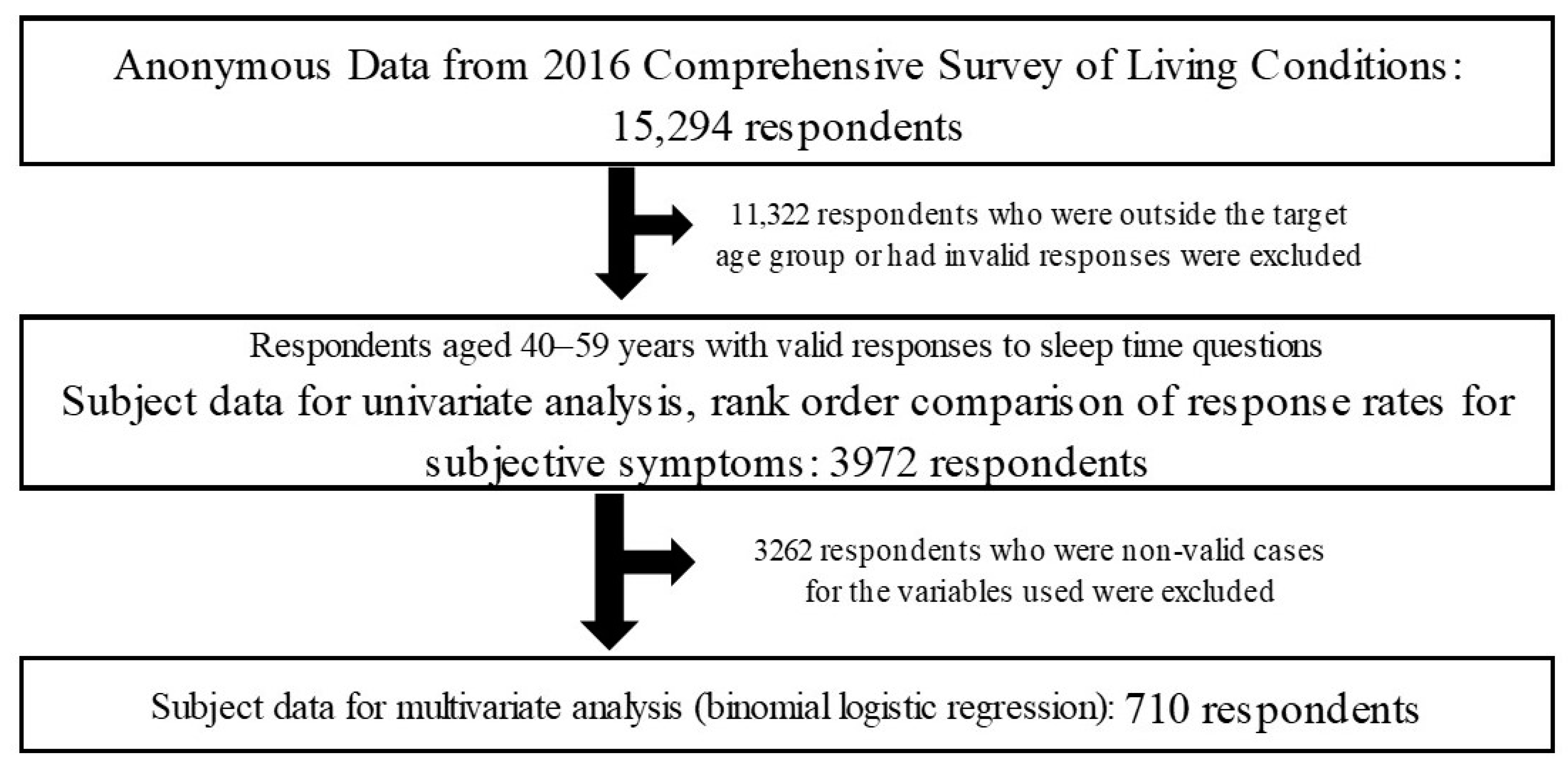 Medicines 10 00060 g001