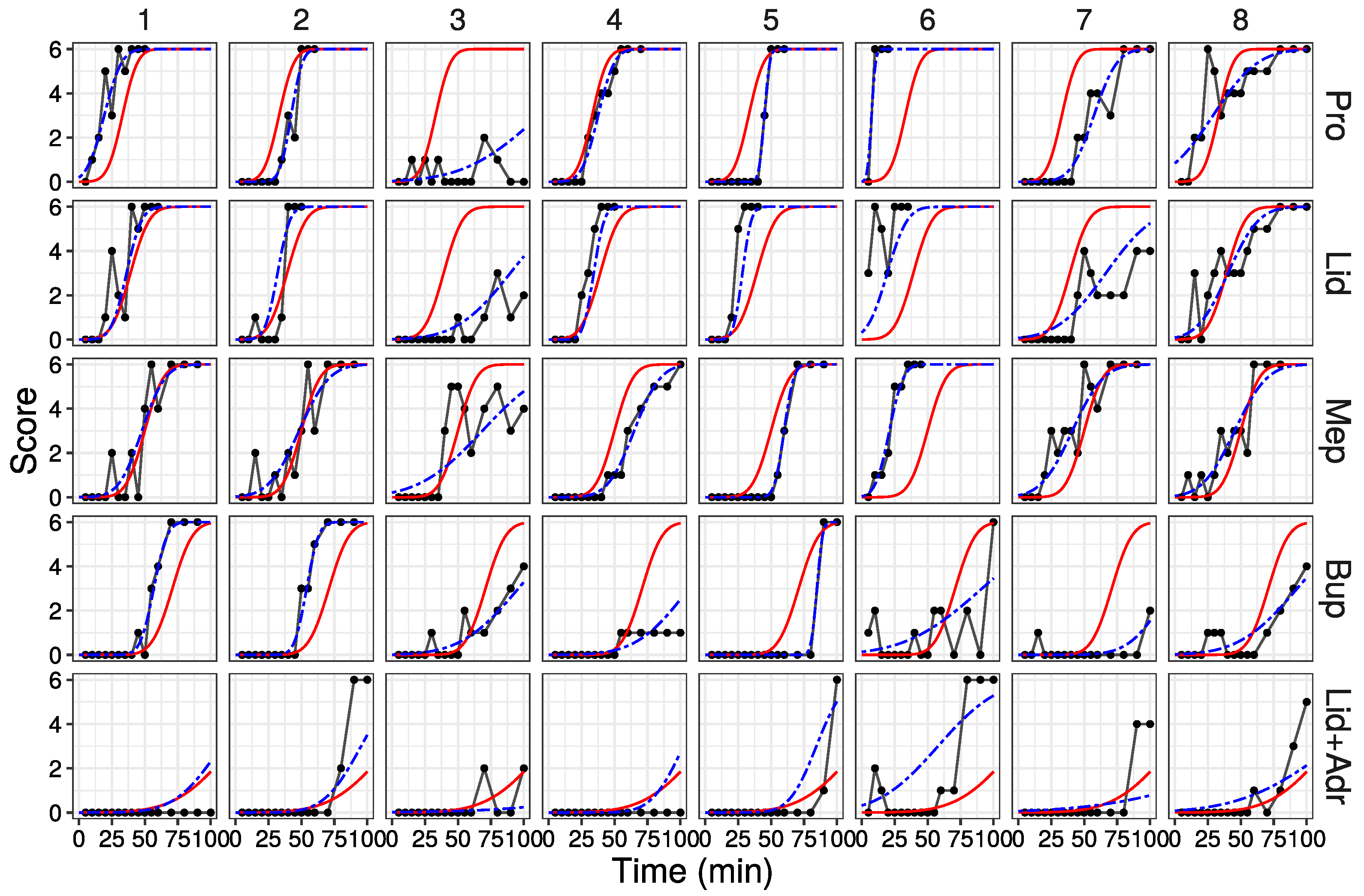 Medicines 10 00061 g003