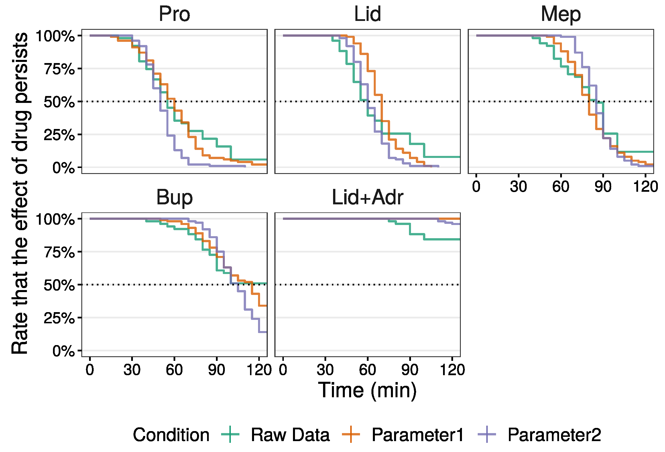 Medicines 10 00061 g005