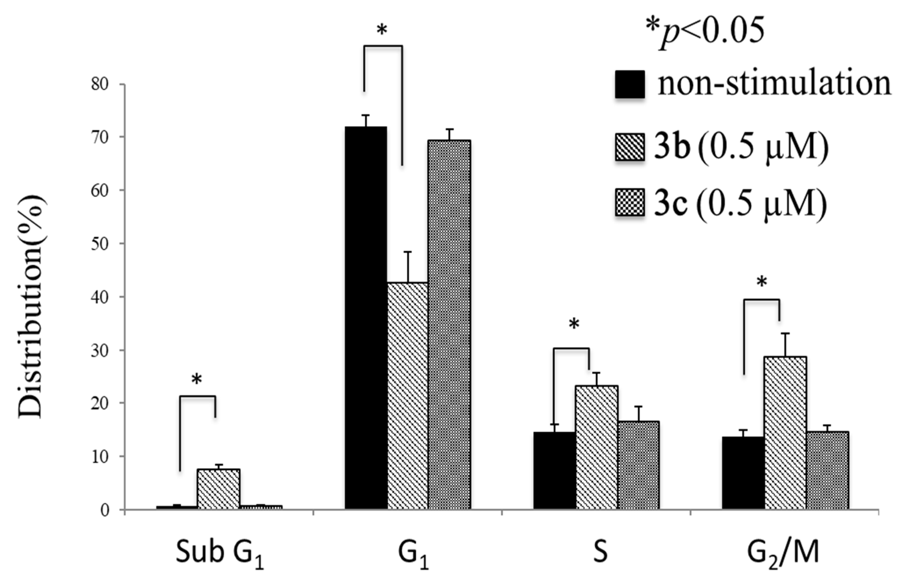 Medicines 11 00003 g004