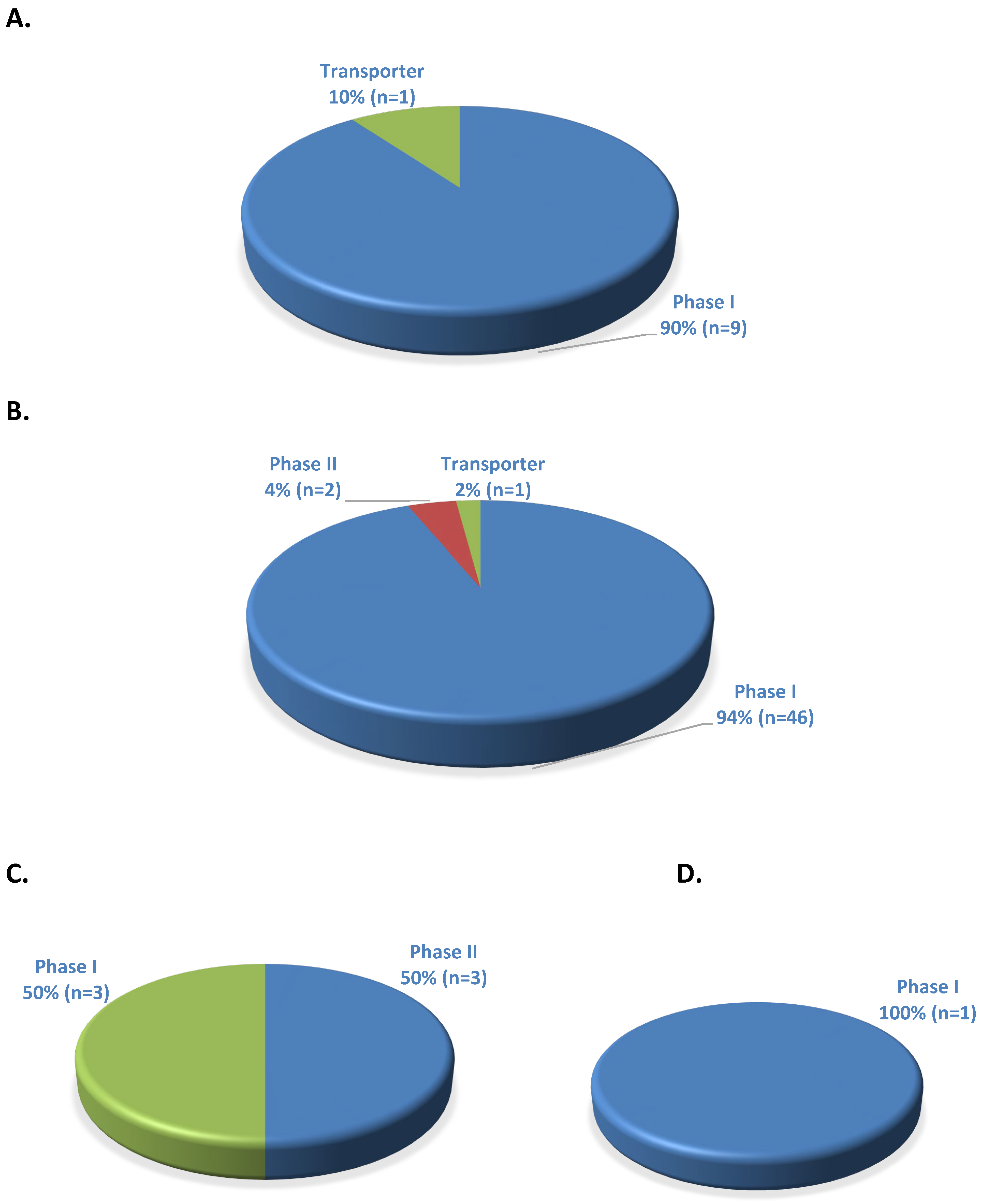 Medicines 11 00006 g003