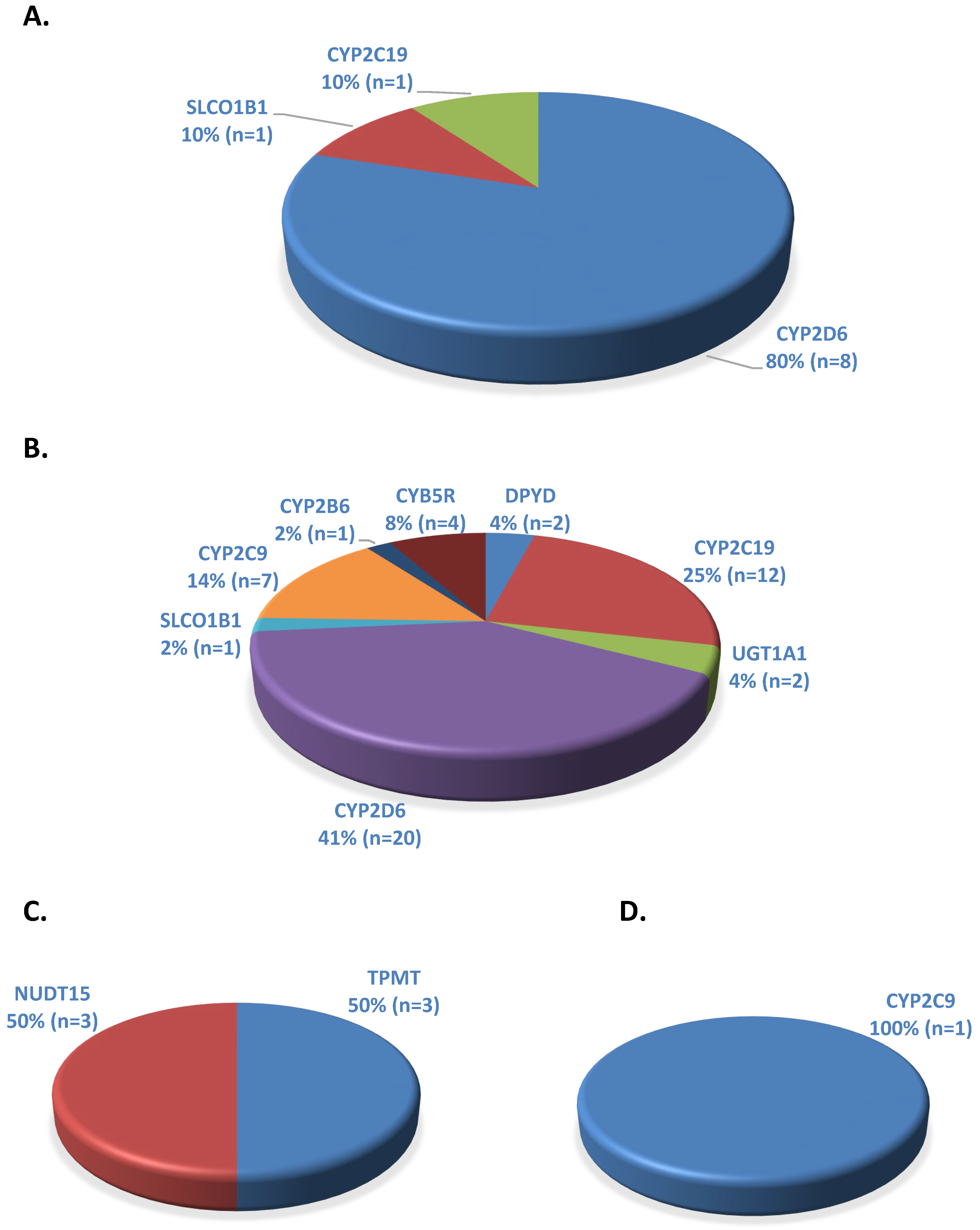 Medicines 11 00006 g004
